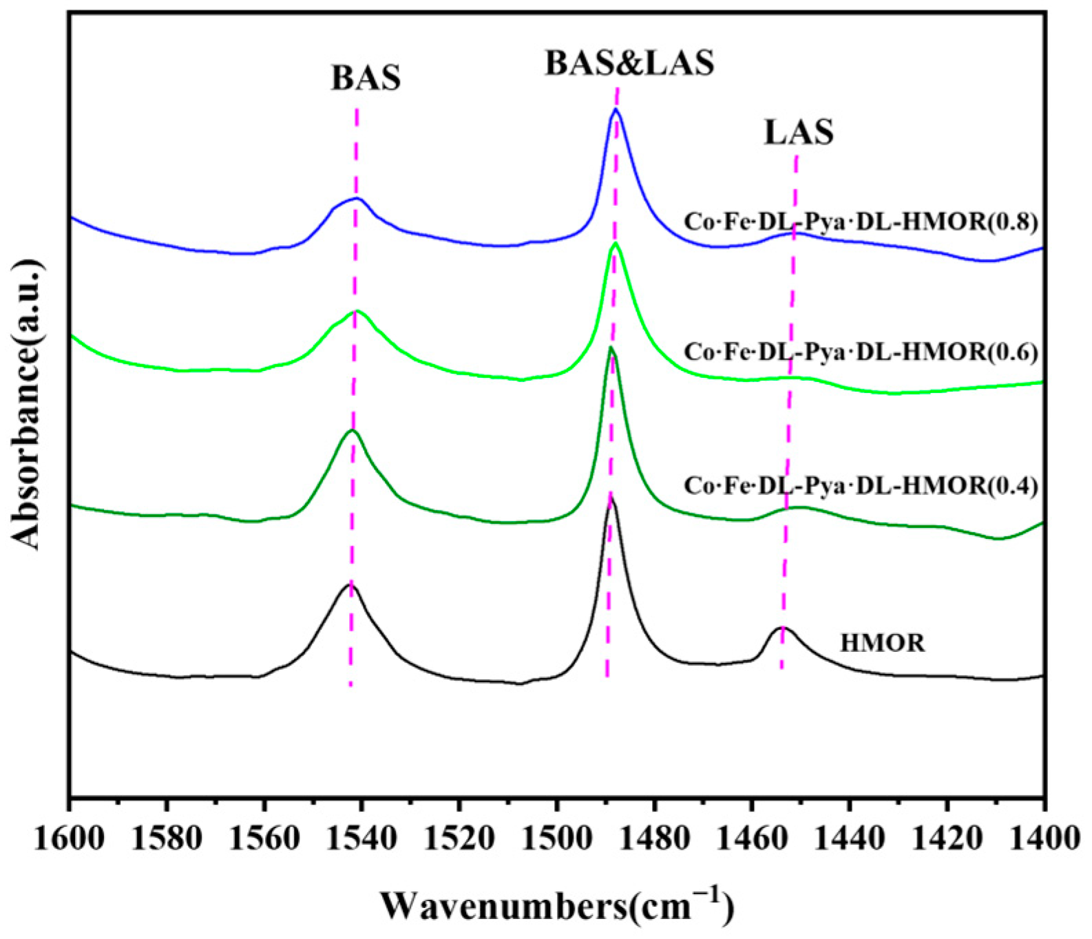 Molecules 29 01510 g006
