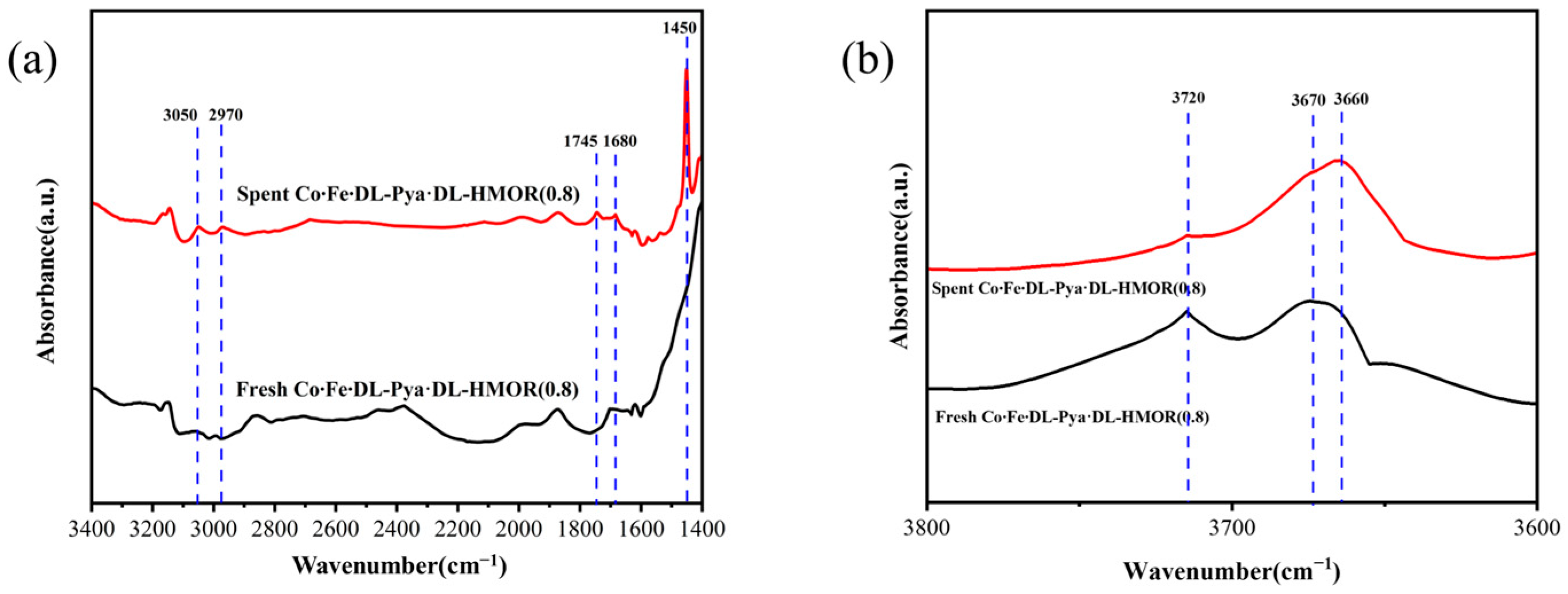 Molecules 29 01510 g007