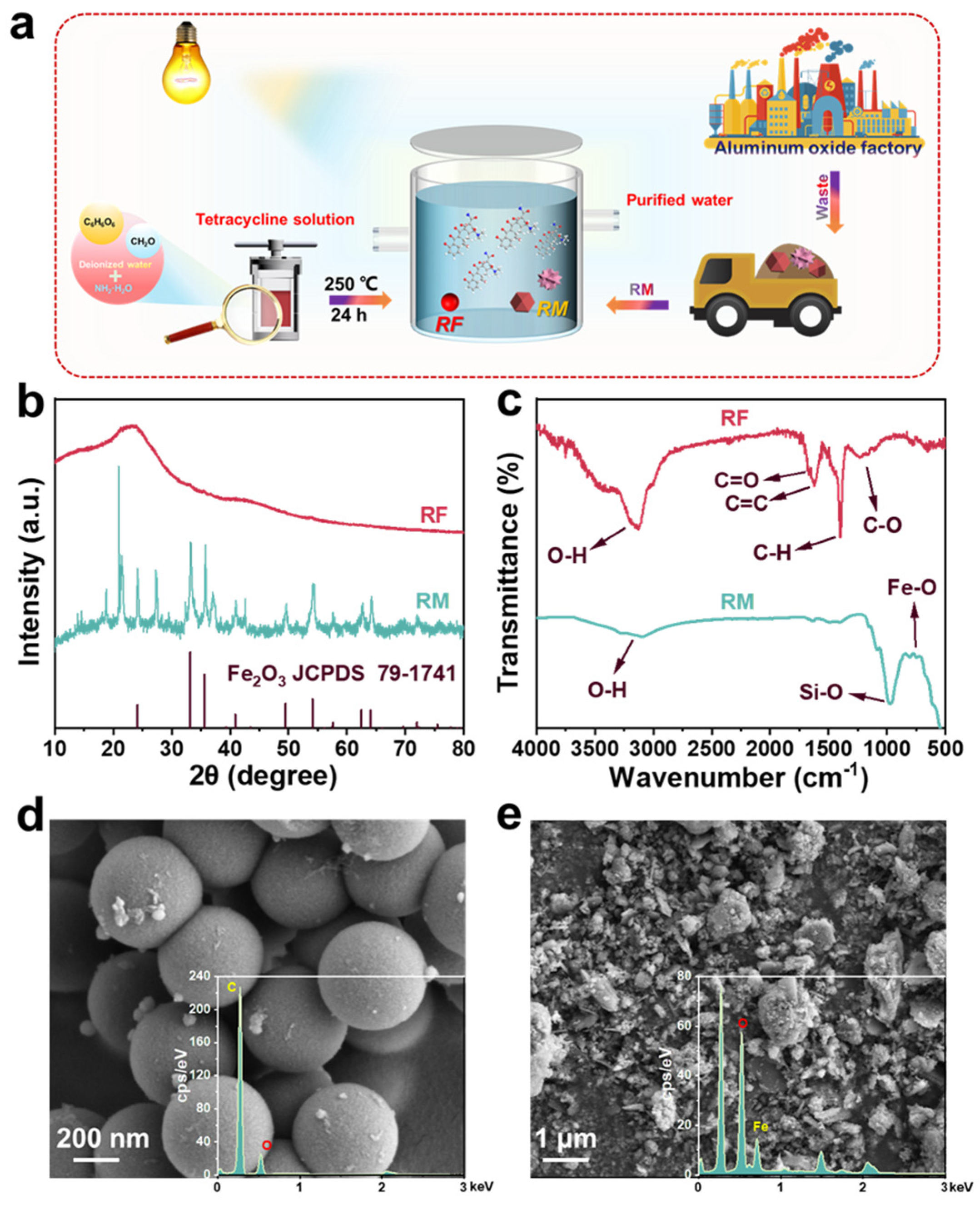 Molecules 29 01514 g001