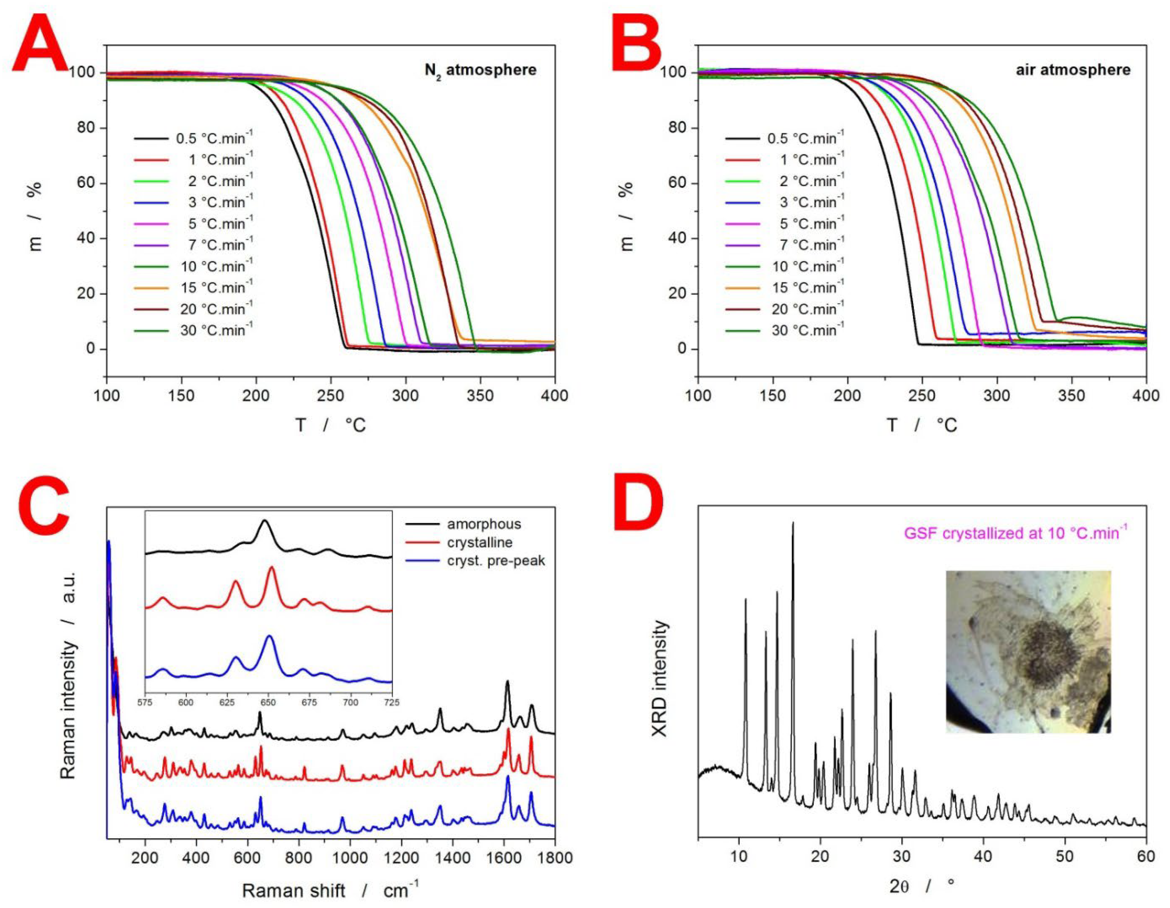 Molecules 29 01516 g003