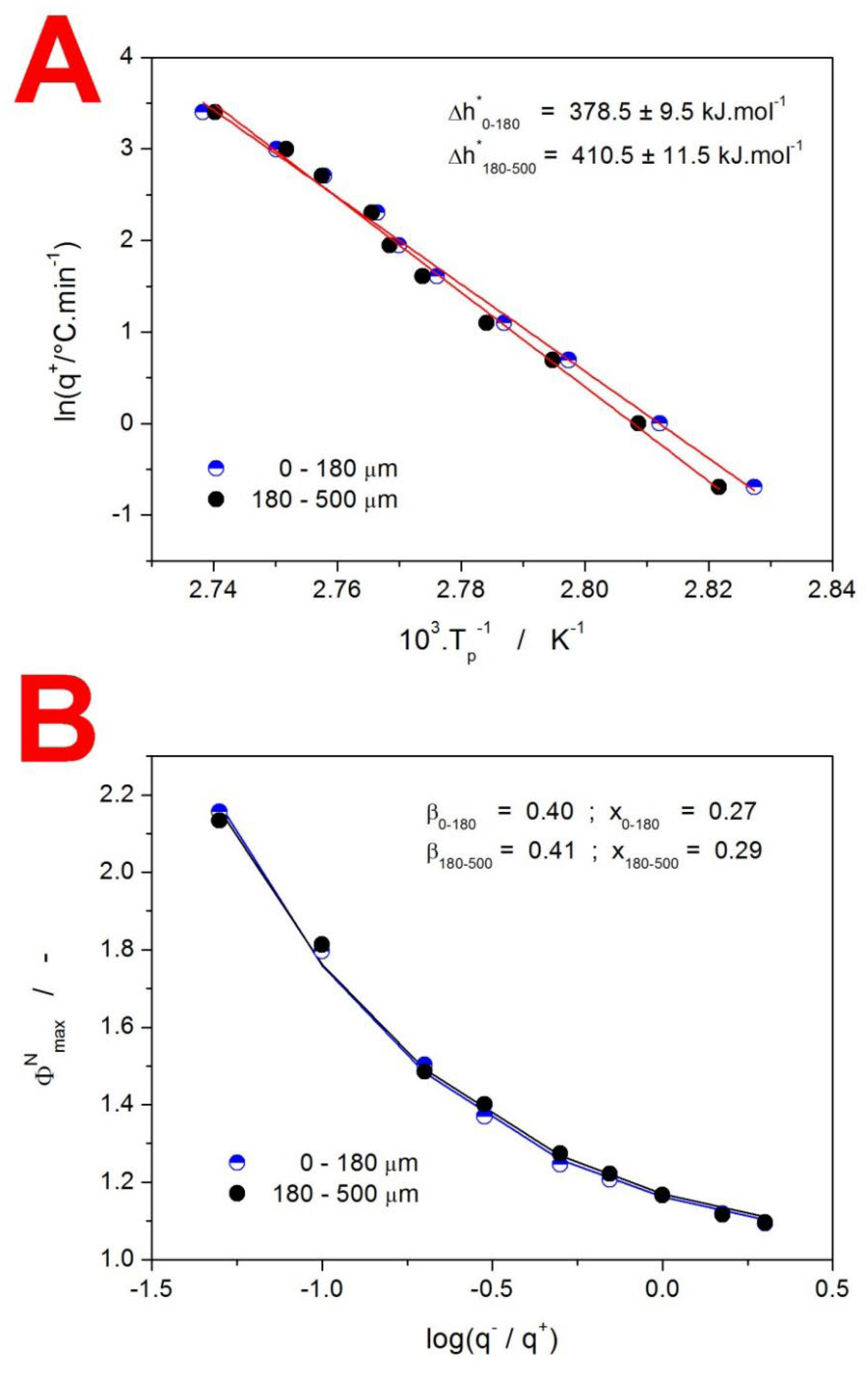 Molecules 29 01516 g004
