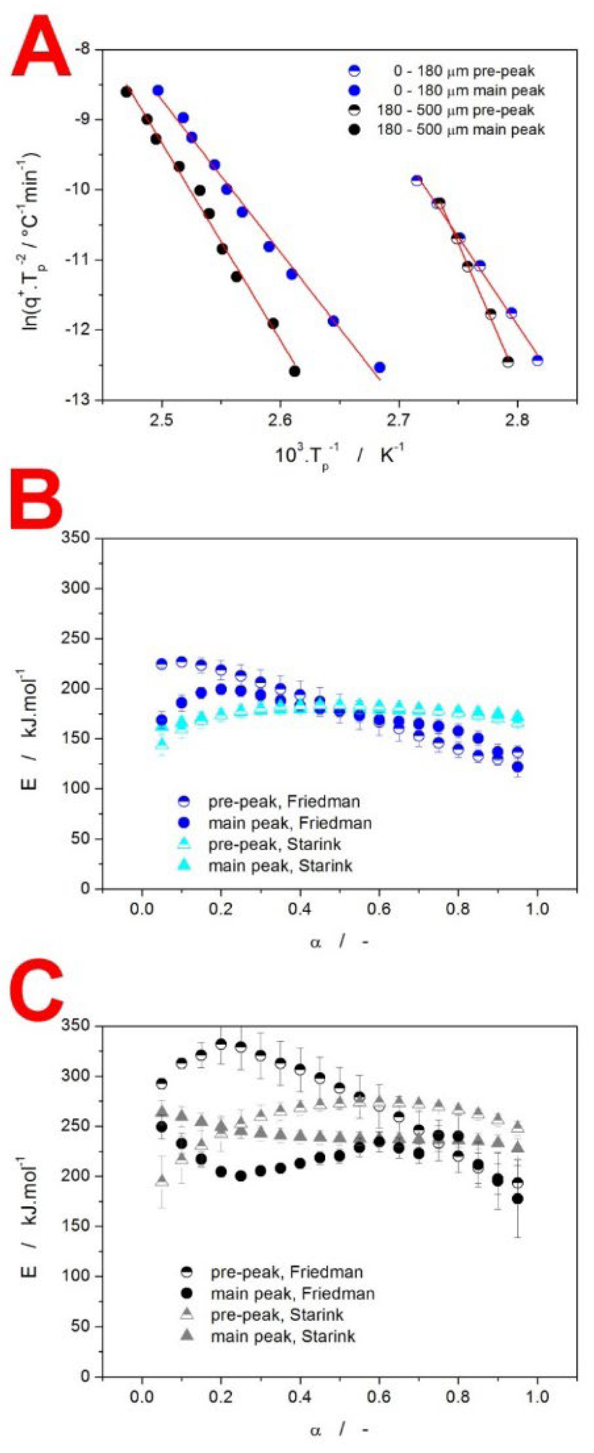 Molecules 29 01516 g005