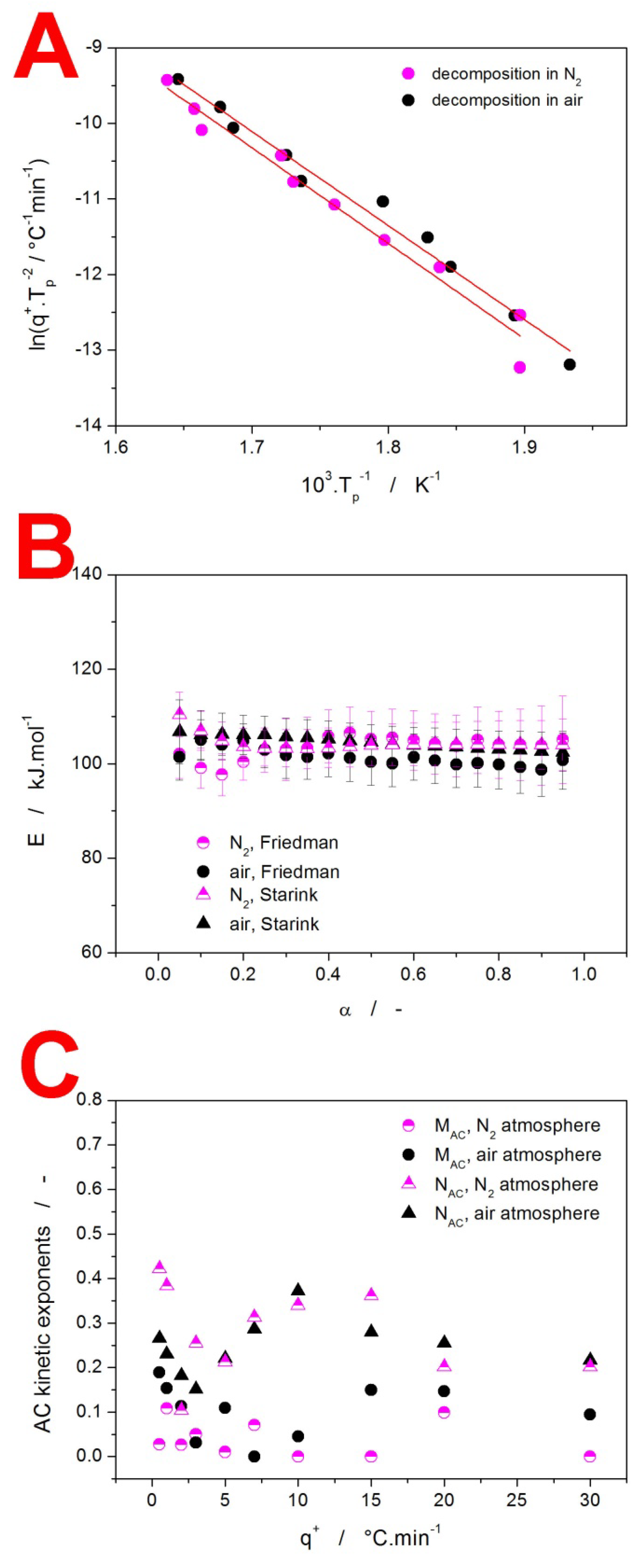 Molecules 29 01516 g006