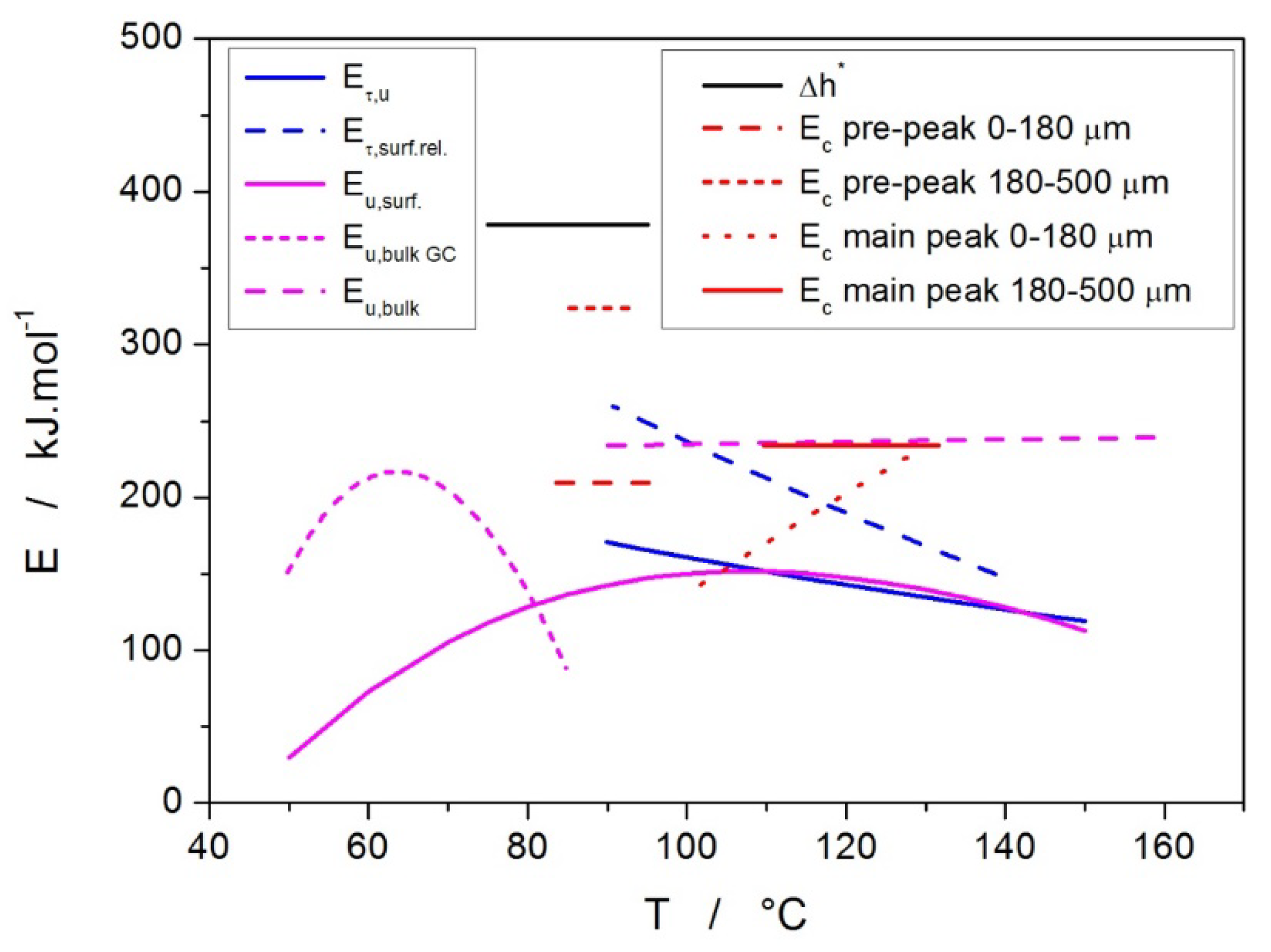 Molecules 29 01516 g007