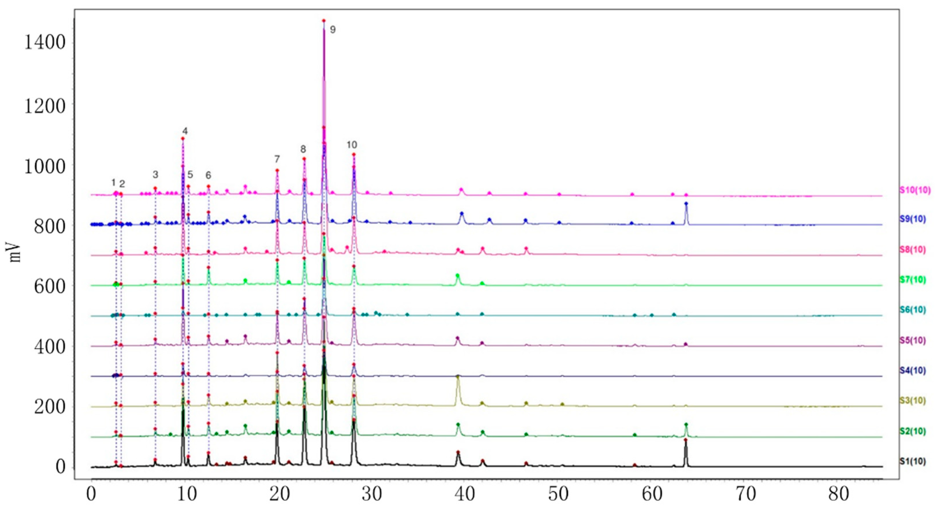 Molecules 29 01517 g002