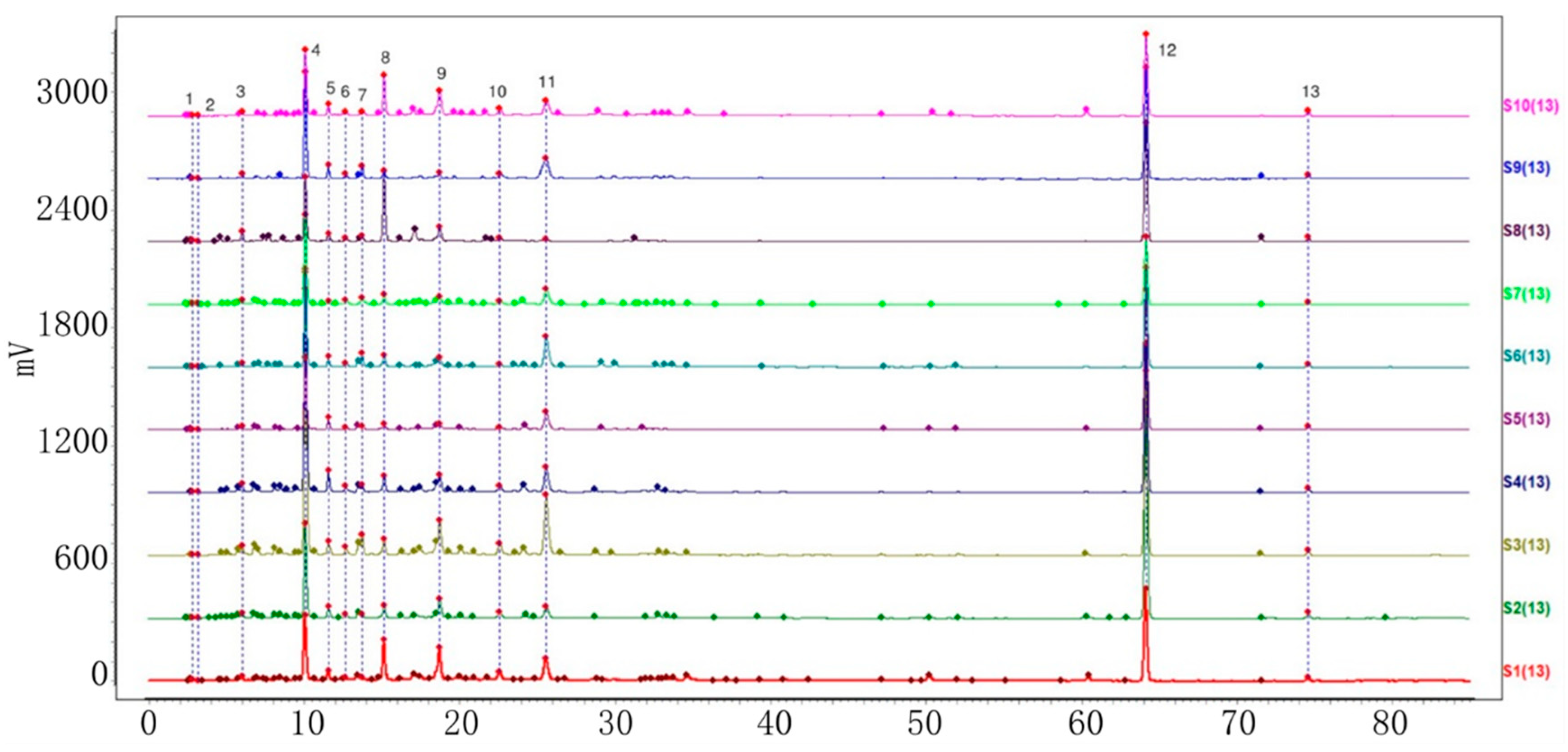 Molecules 29 01517 g005