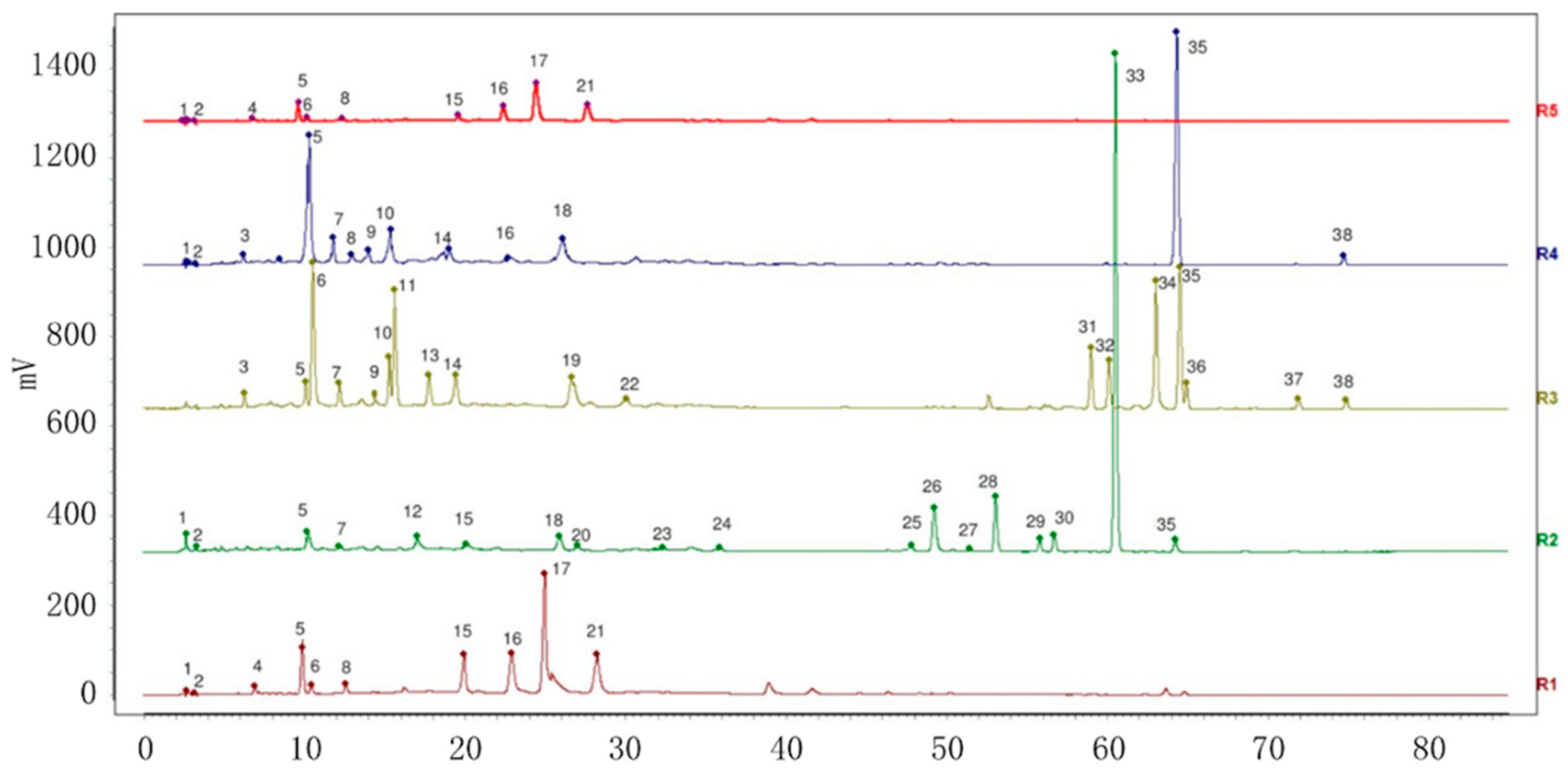 Molecules 29 01517 g006