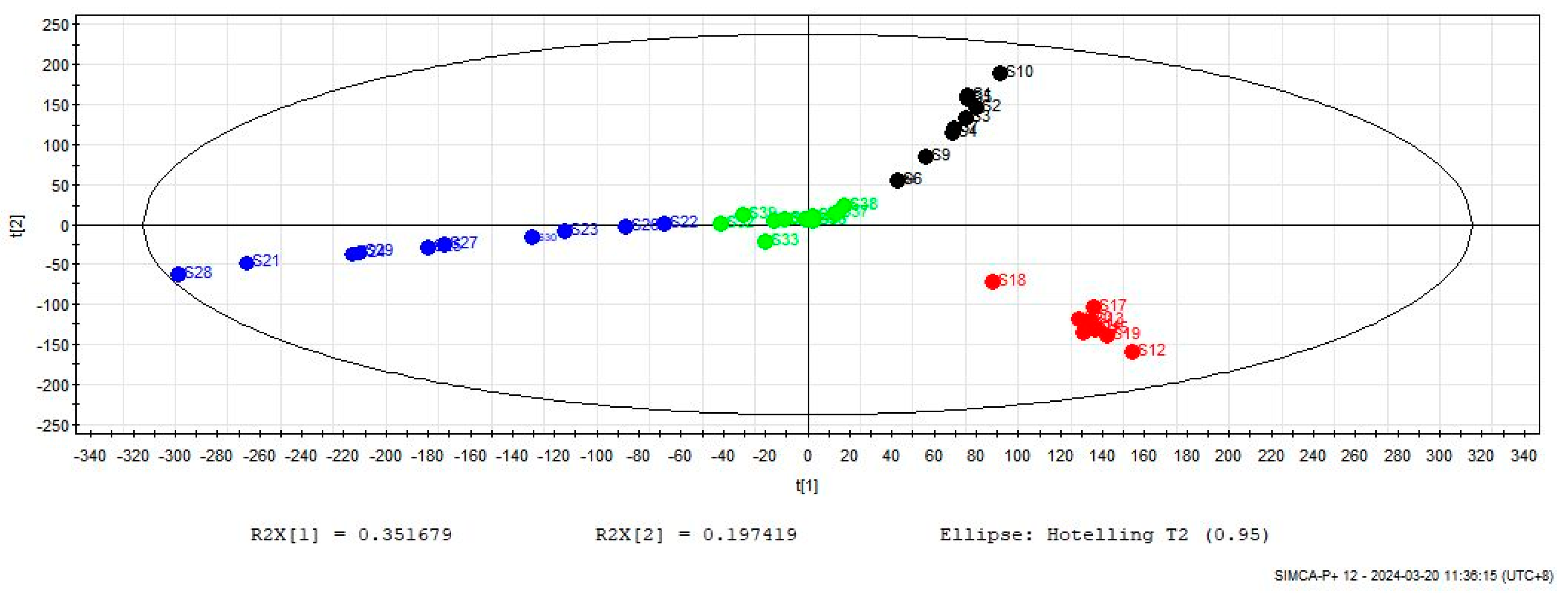 Molecules 29 01517 g008