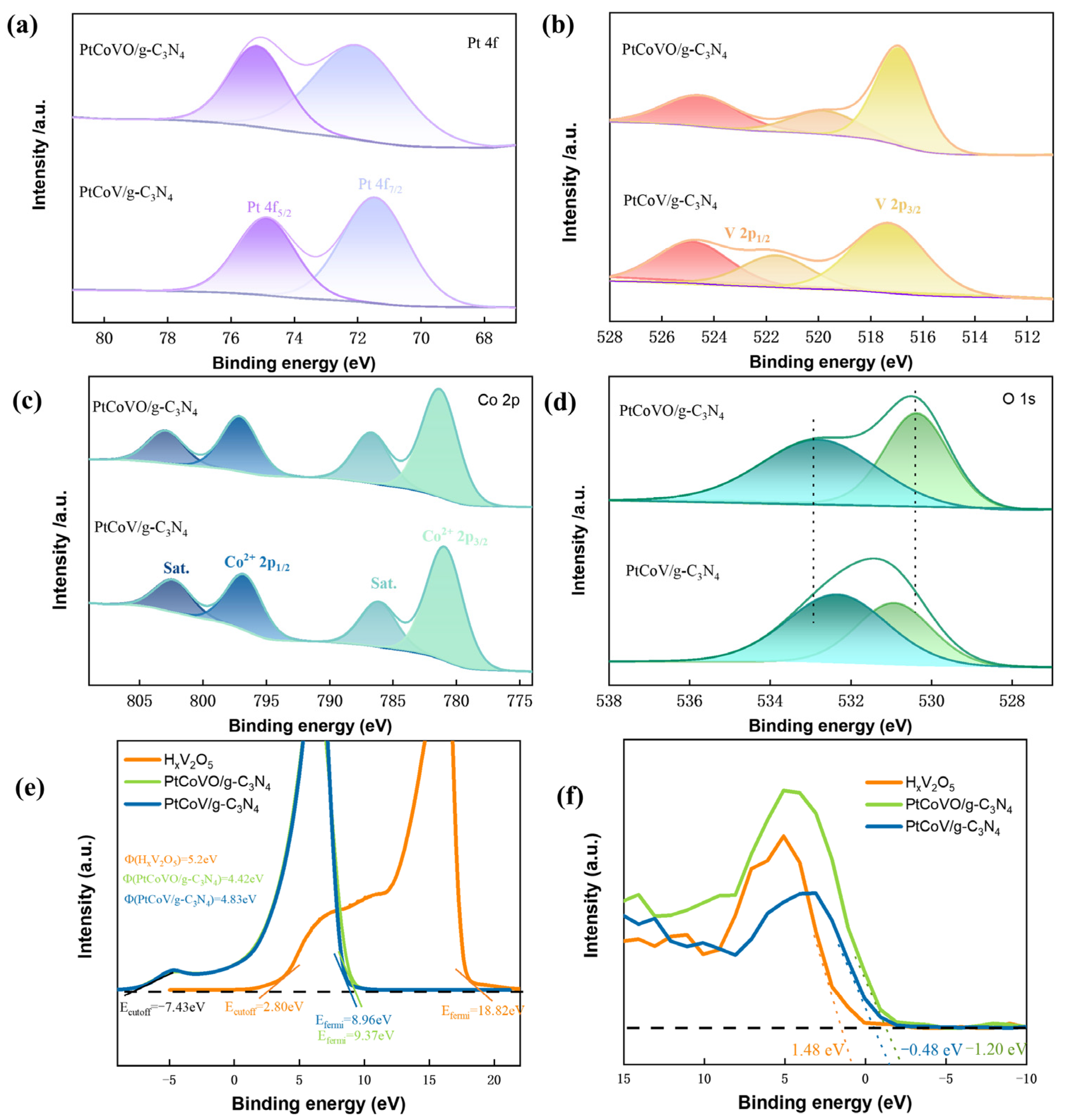 Molecules 29 01518 g004