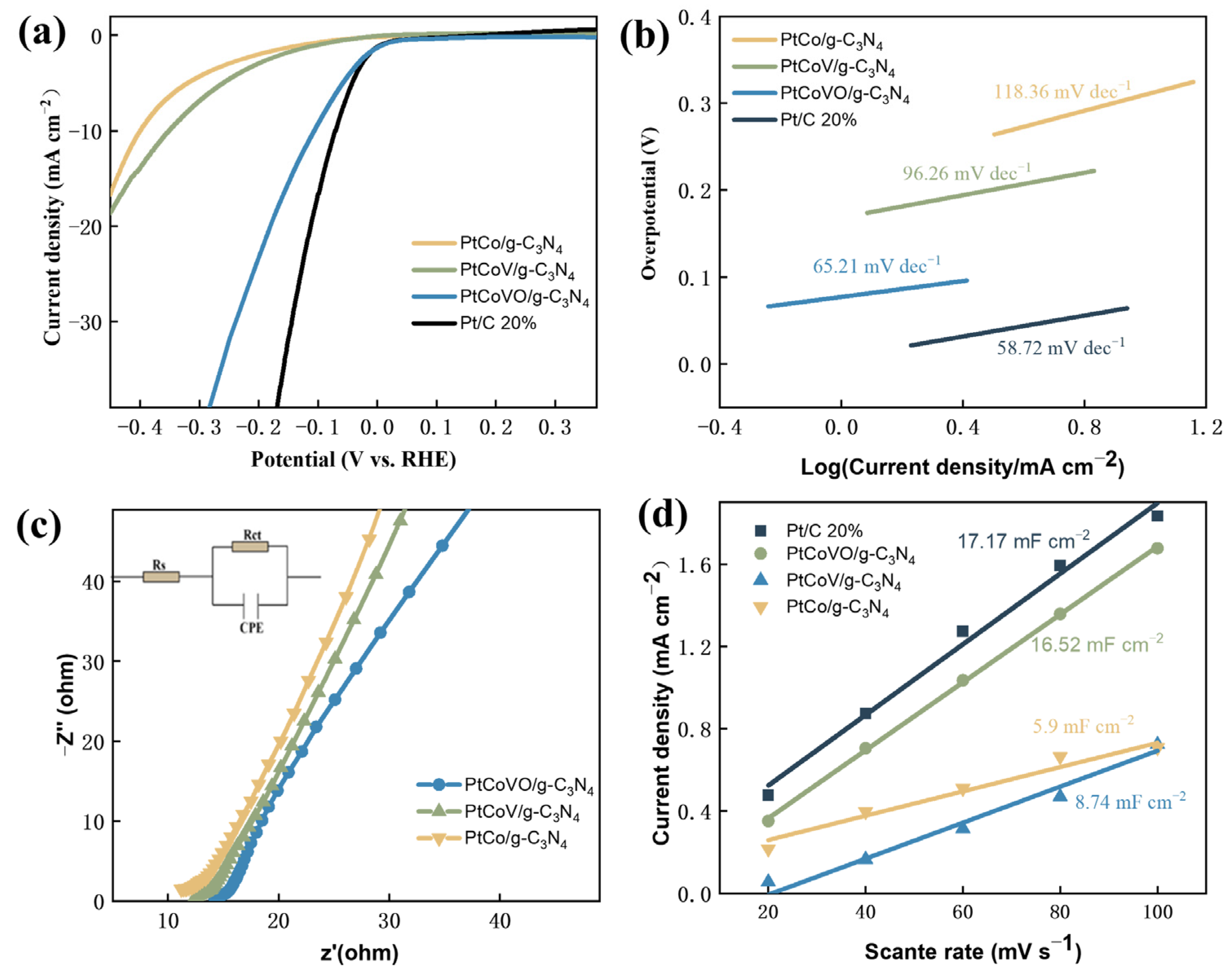 Molecules 29 01518 g005