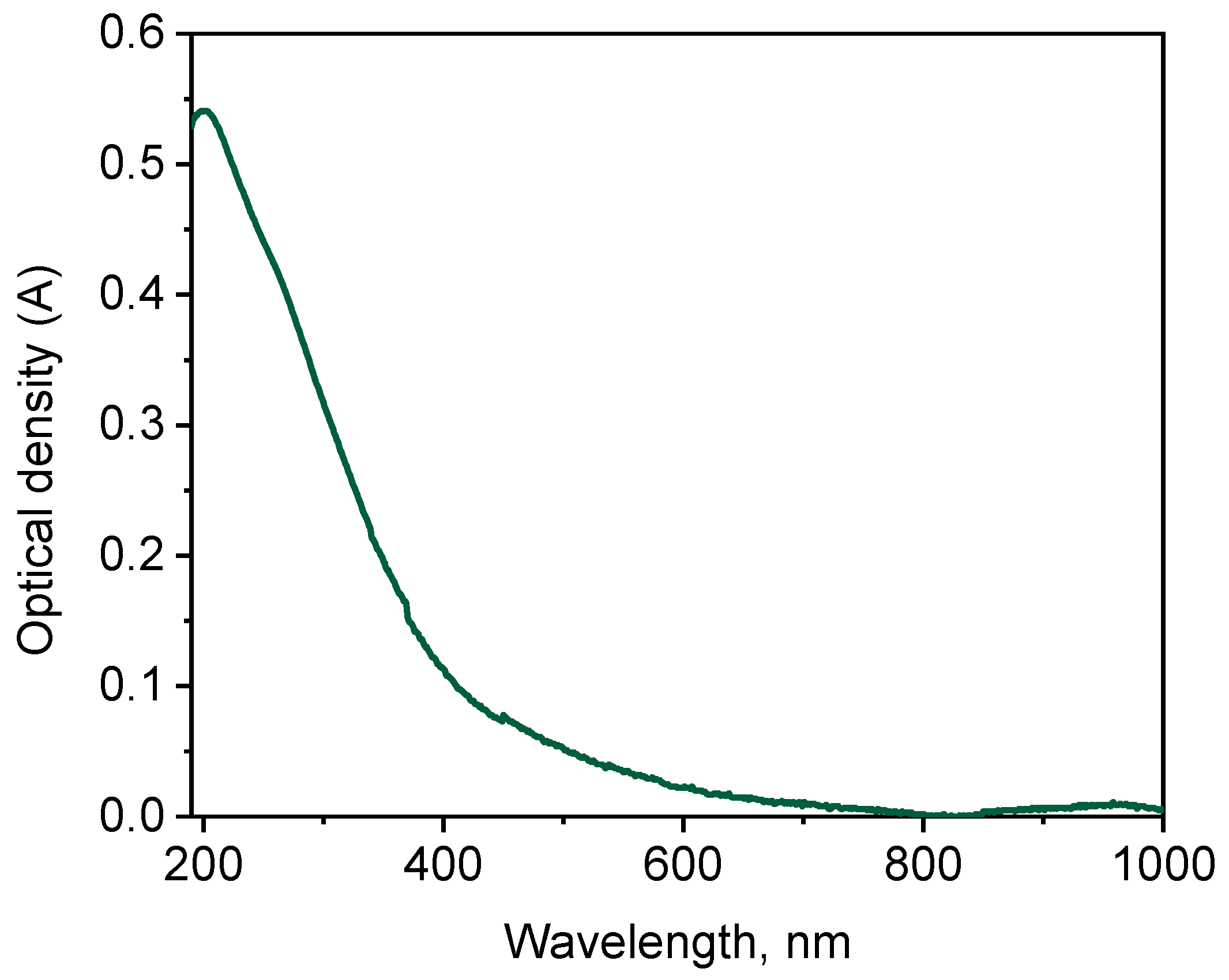 Molecules 29 01530 g001