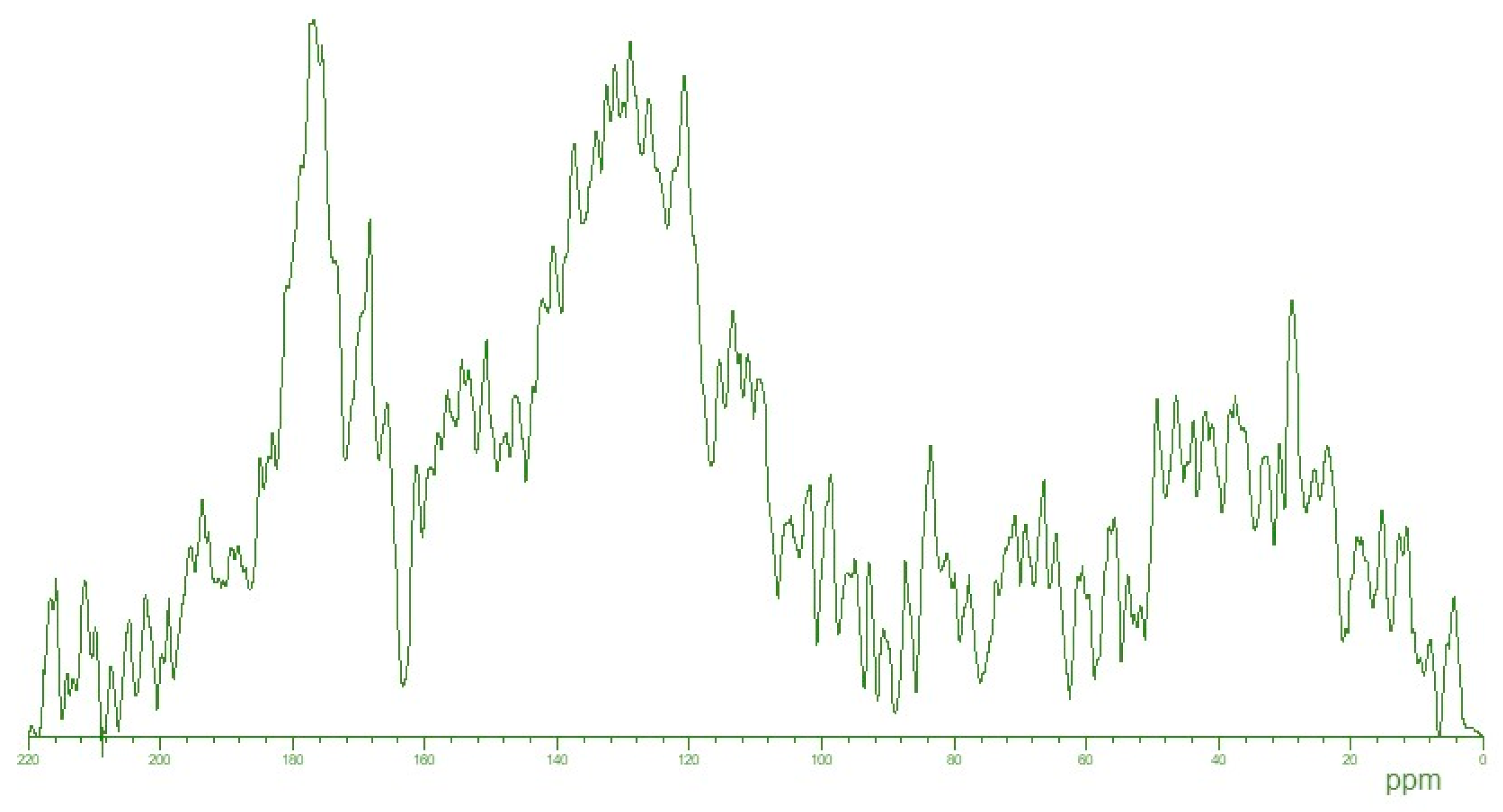 Molecules 29 01530 g004