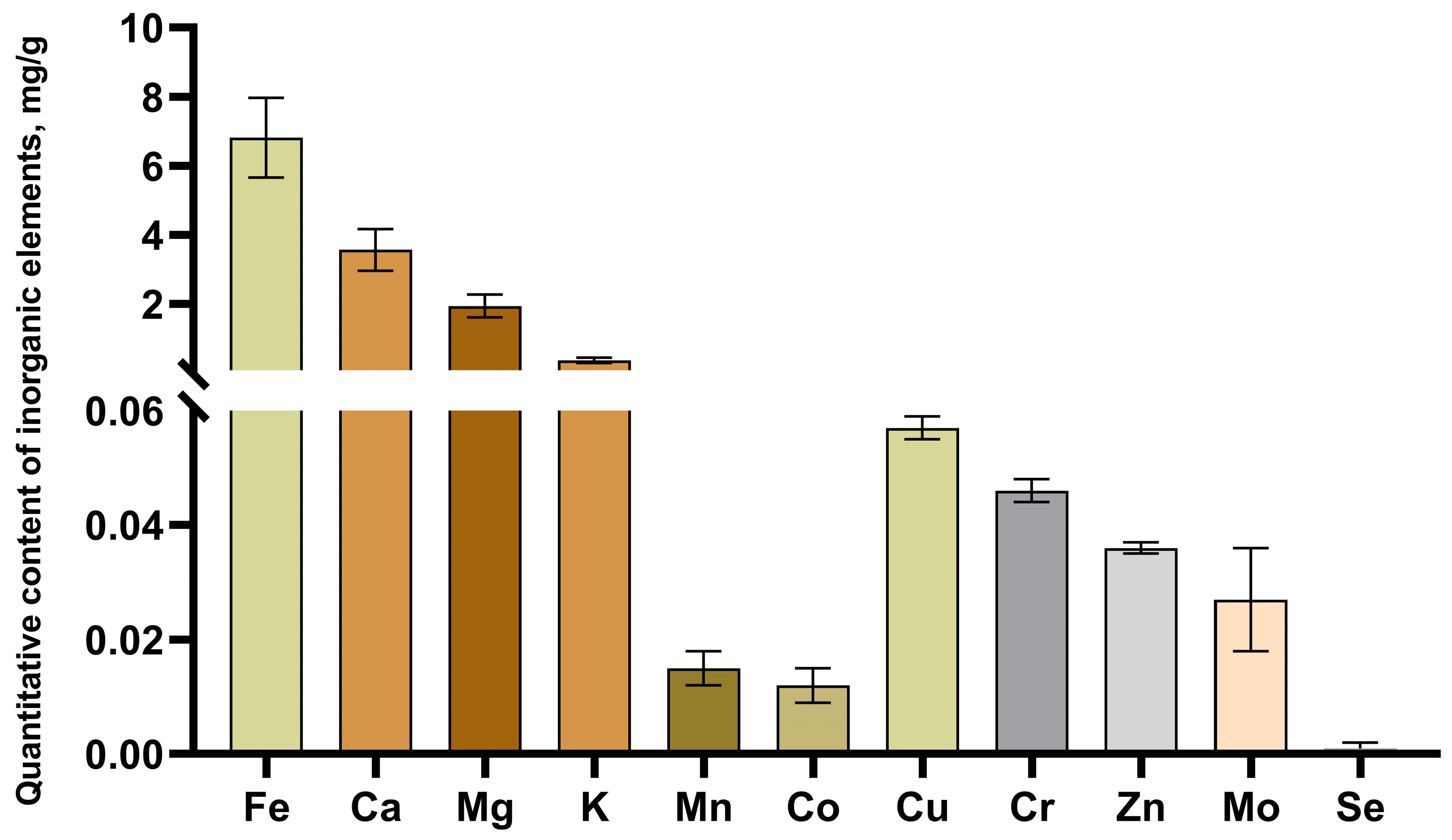 Molecules 29 01530 g005