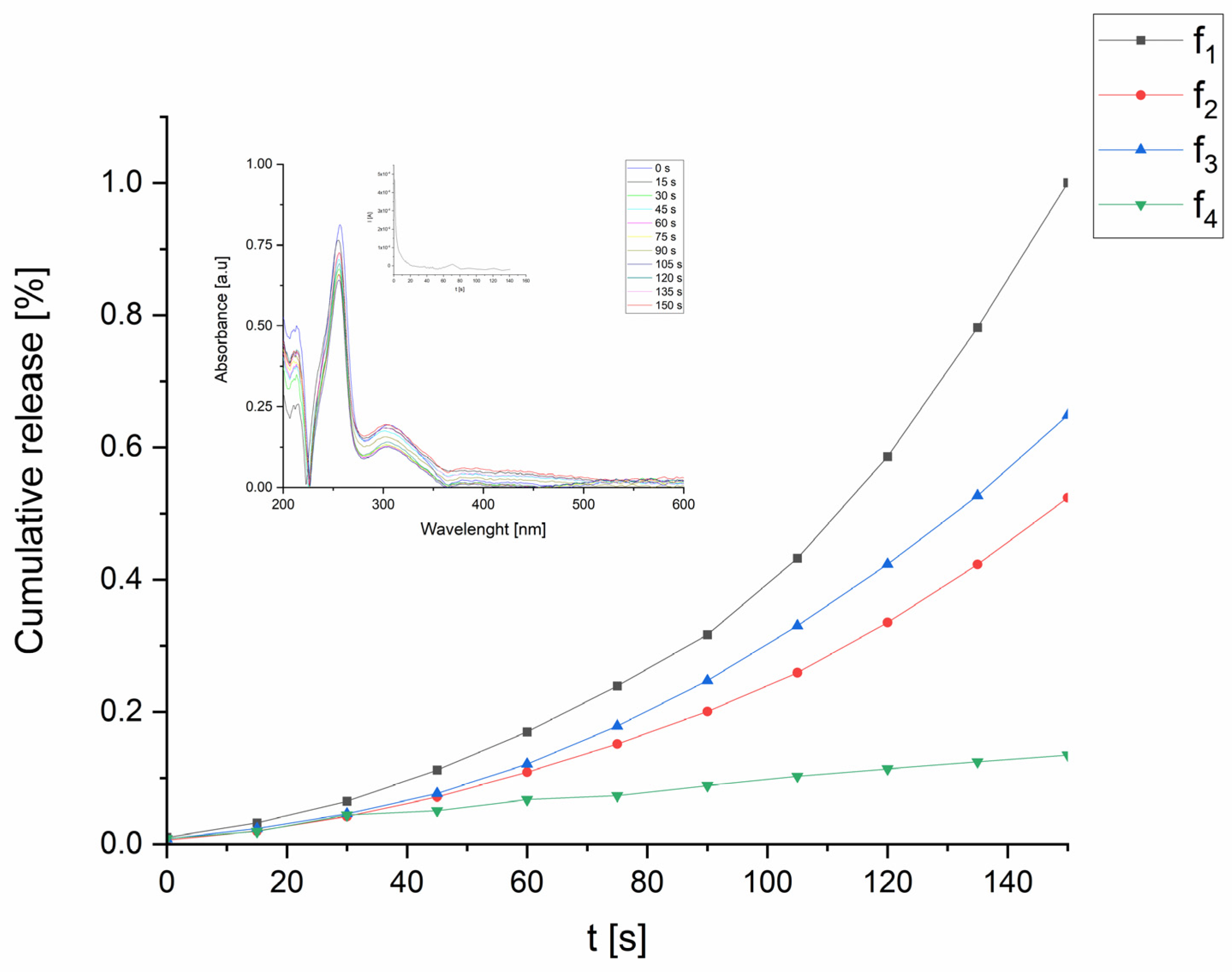 Molecules 29 01531 g006