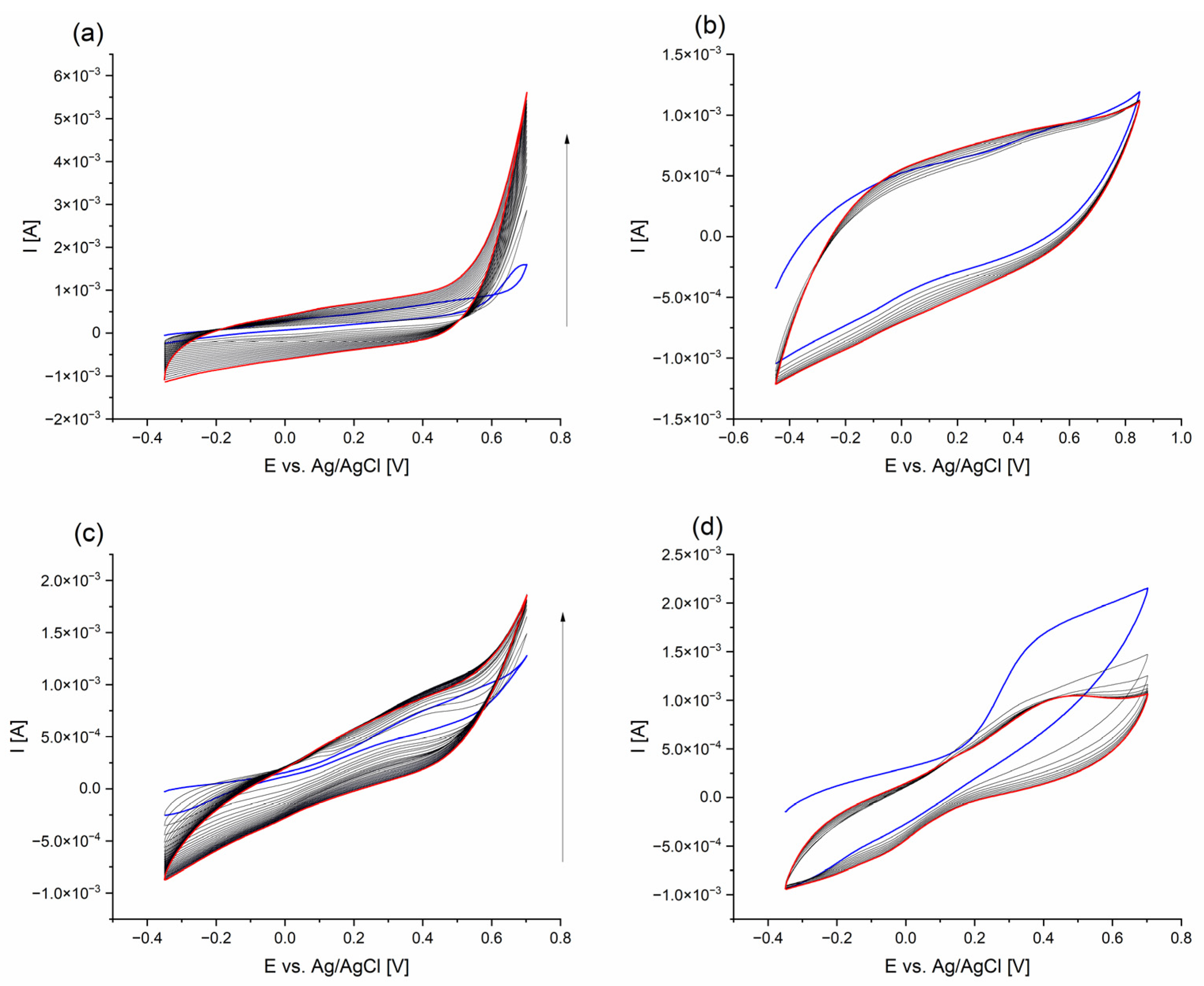 Molecules 29 01531 g0a1