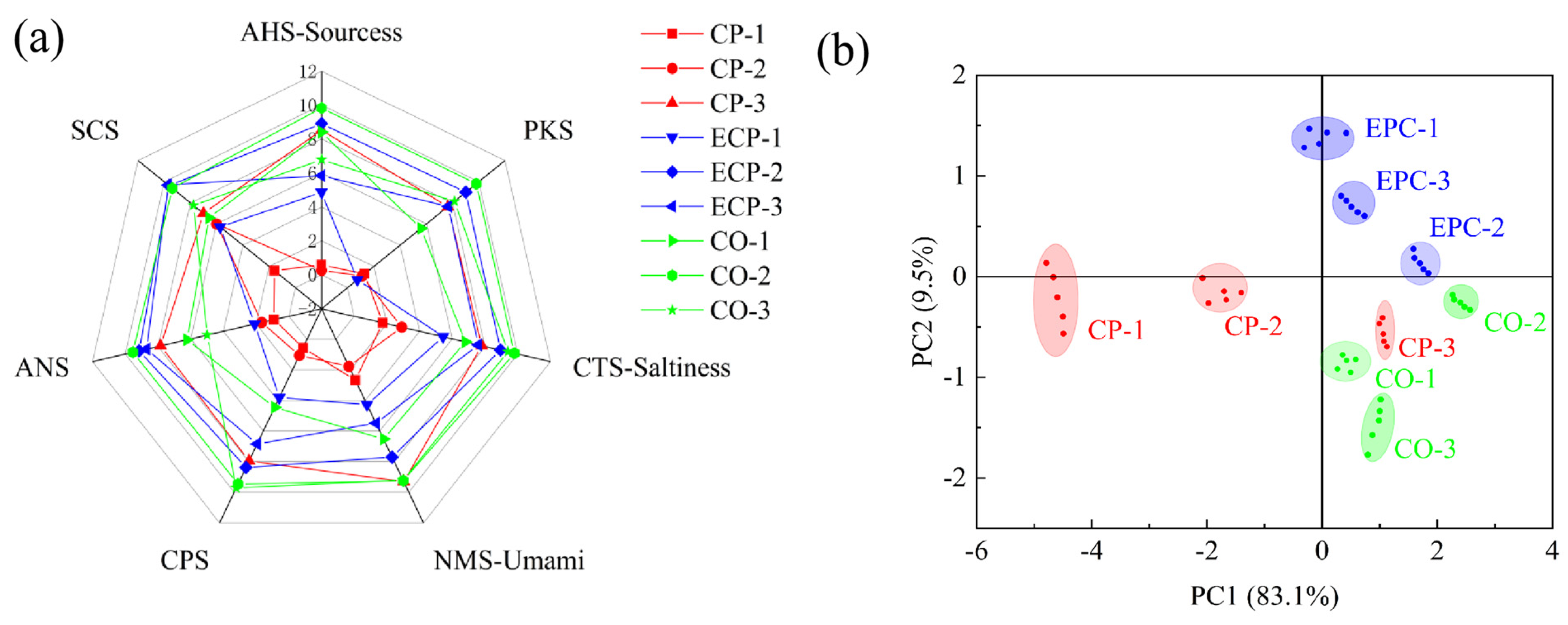 Molecules 29 01532 g002
