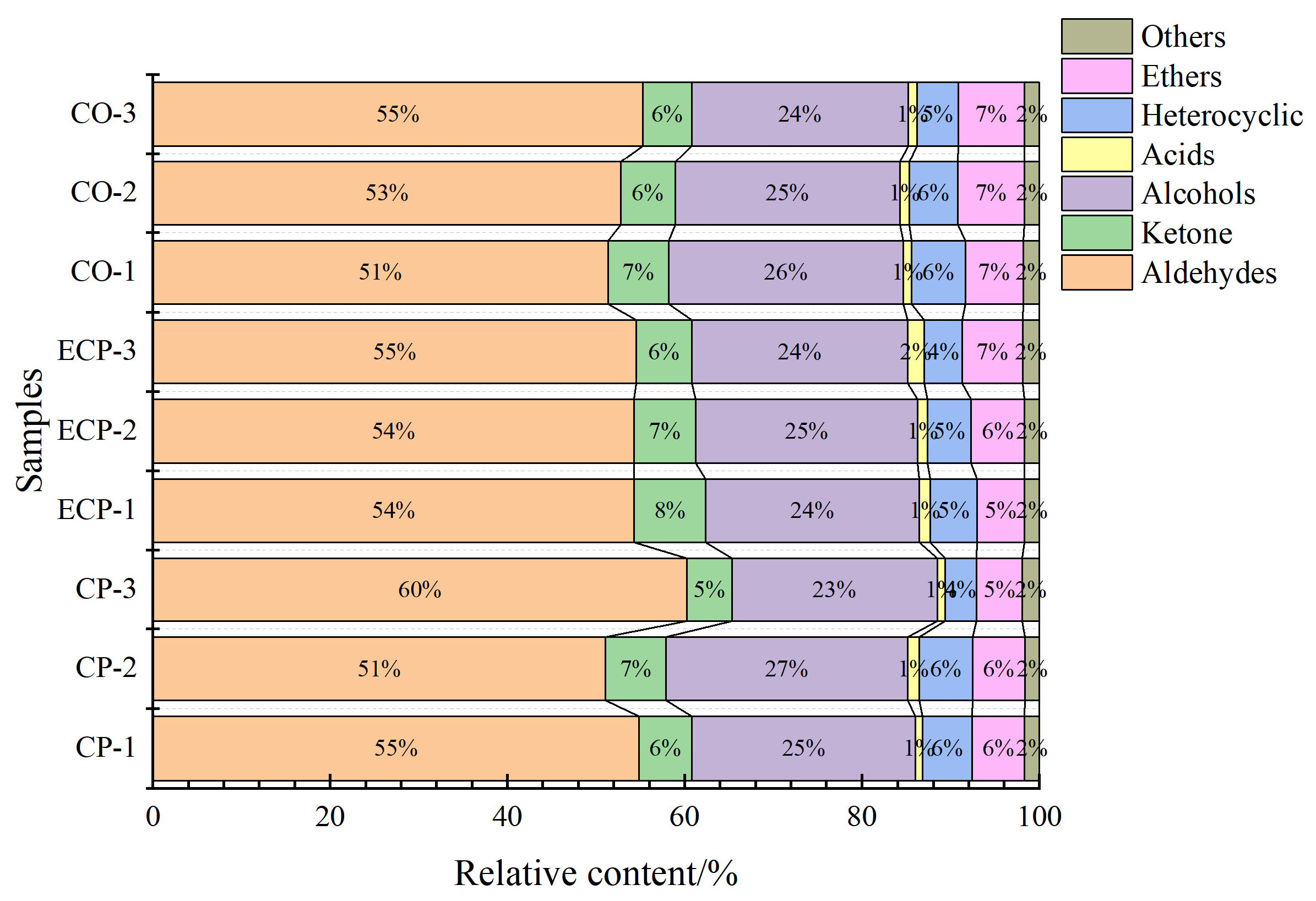 Molecules 29 01532 g005