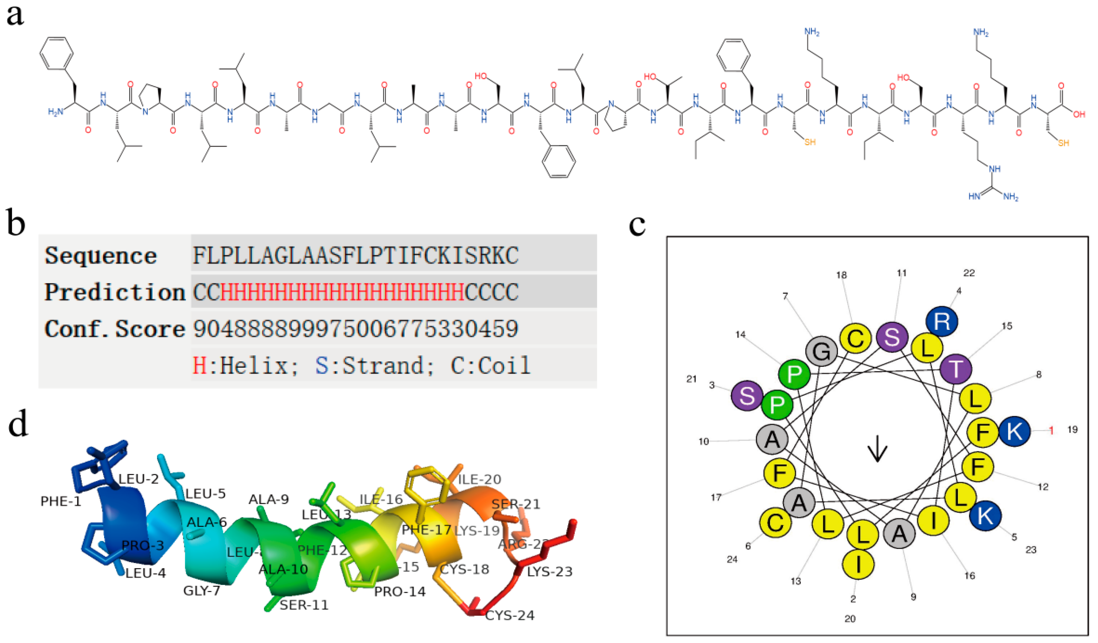 Molecules 29 01534 g002 Molecules 29 01534 g002