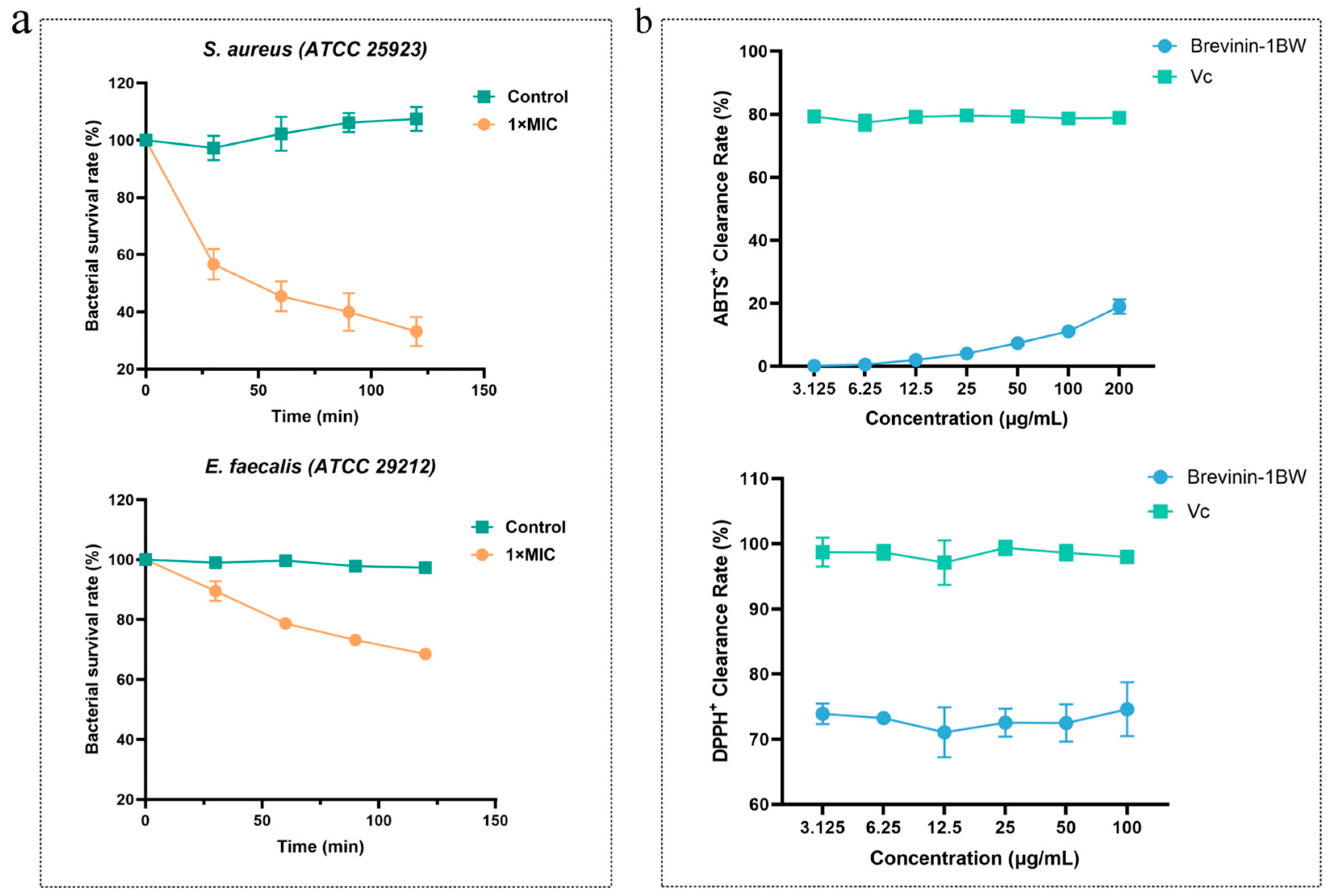 Molecules 29 01534 g003 Molecules 29 01534 g003