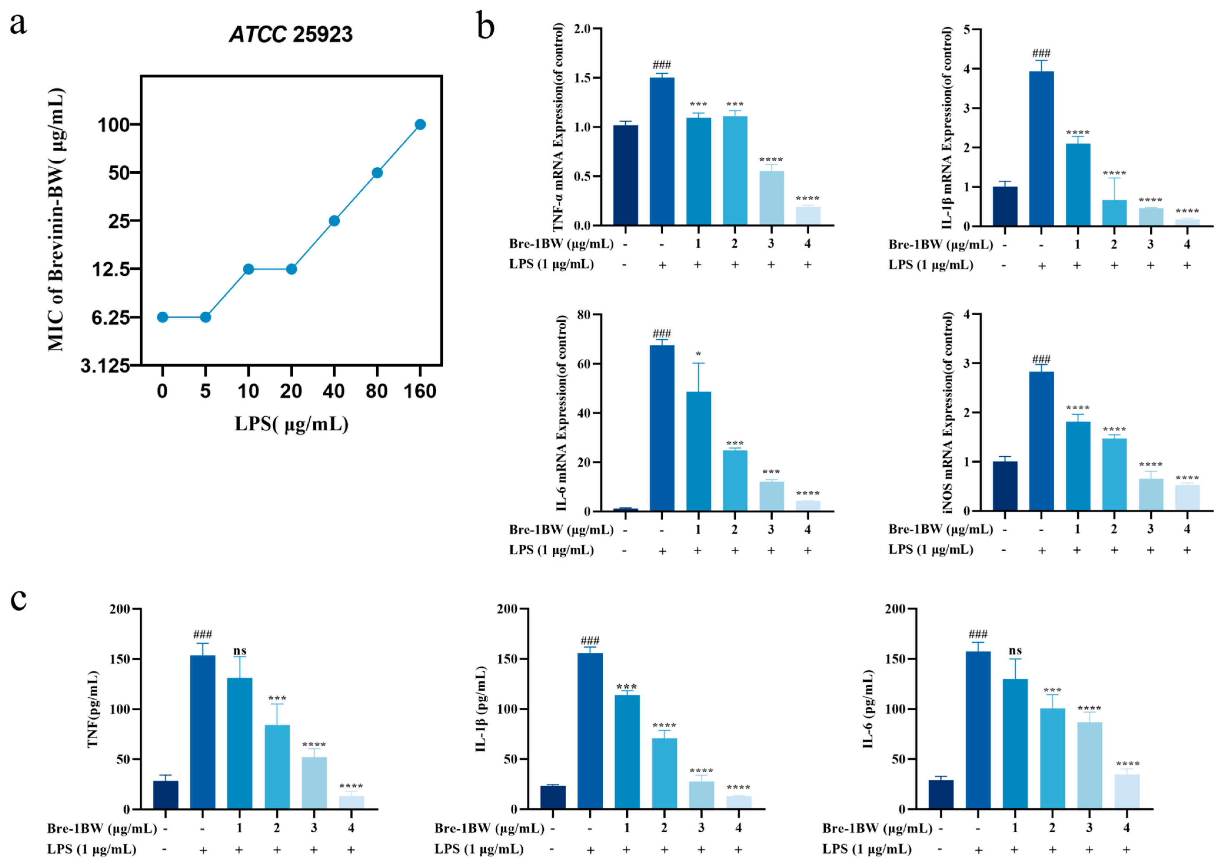 Molecules 29 01534 g006 Molecules 29 01534 g006
