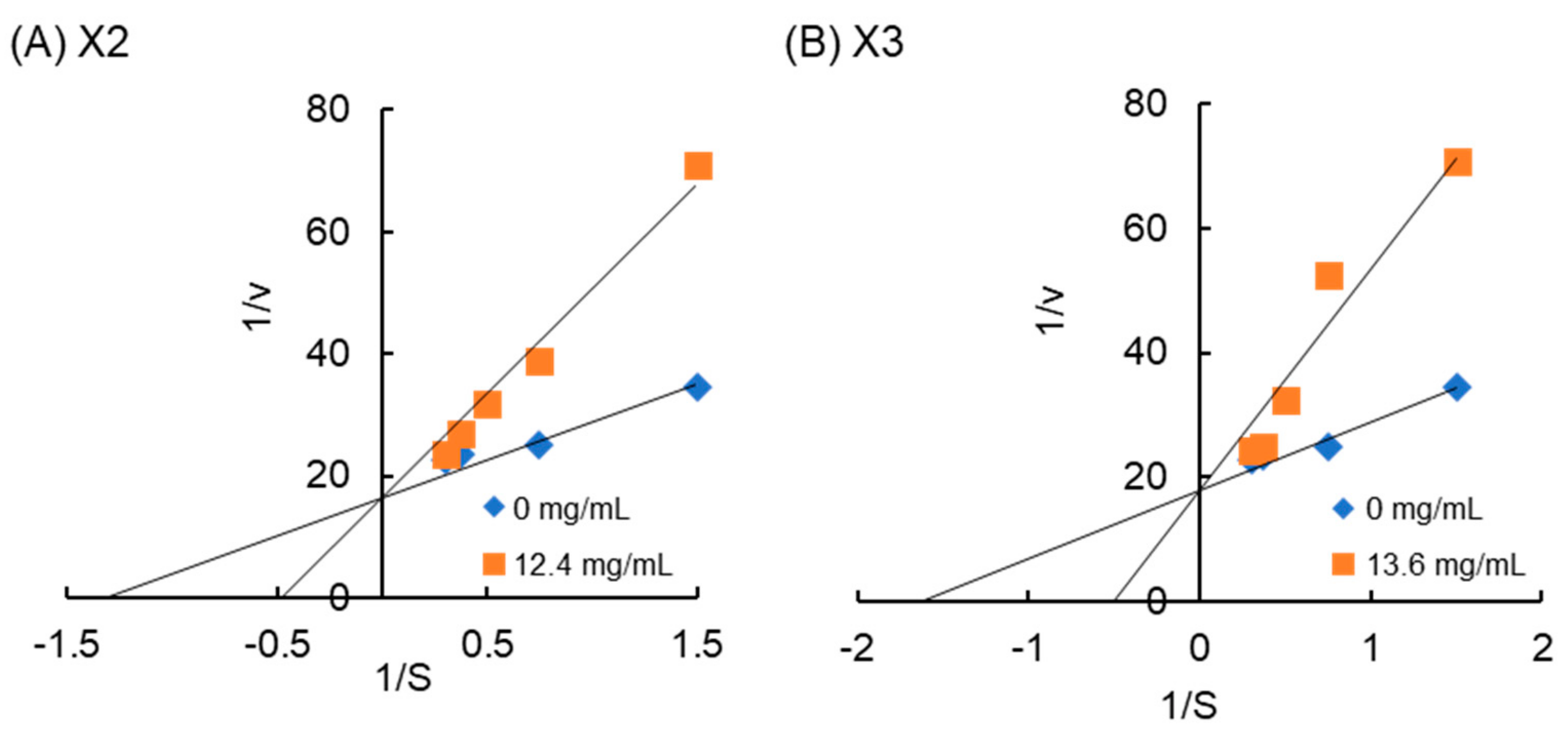 Molecules 29 01536 g004