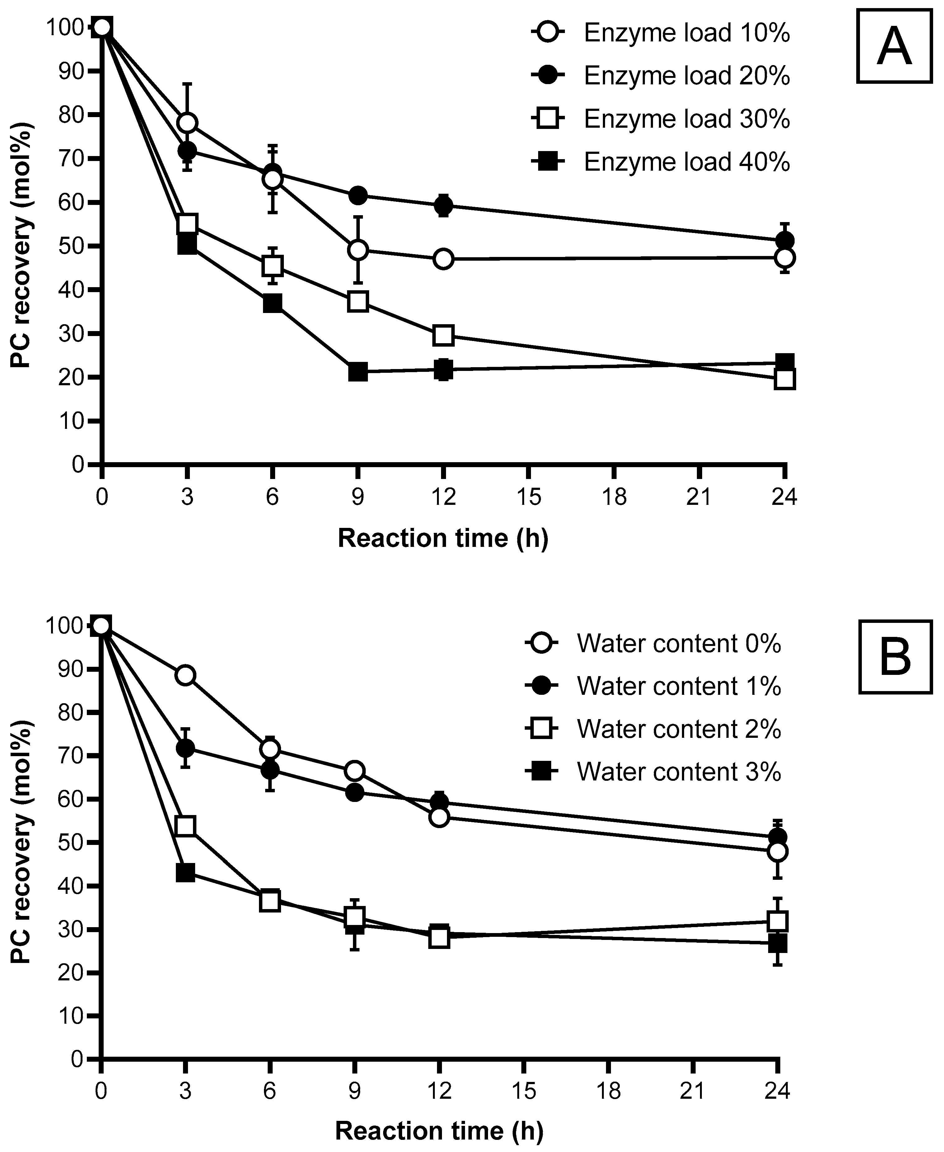 Molecules 29 01539 g003a