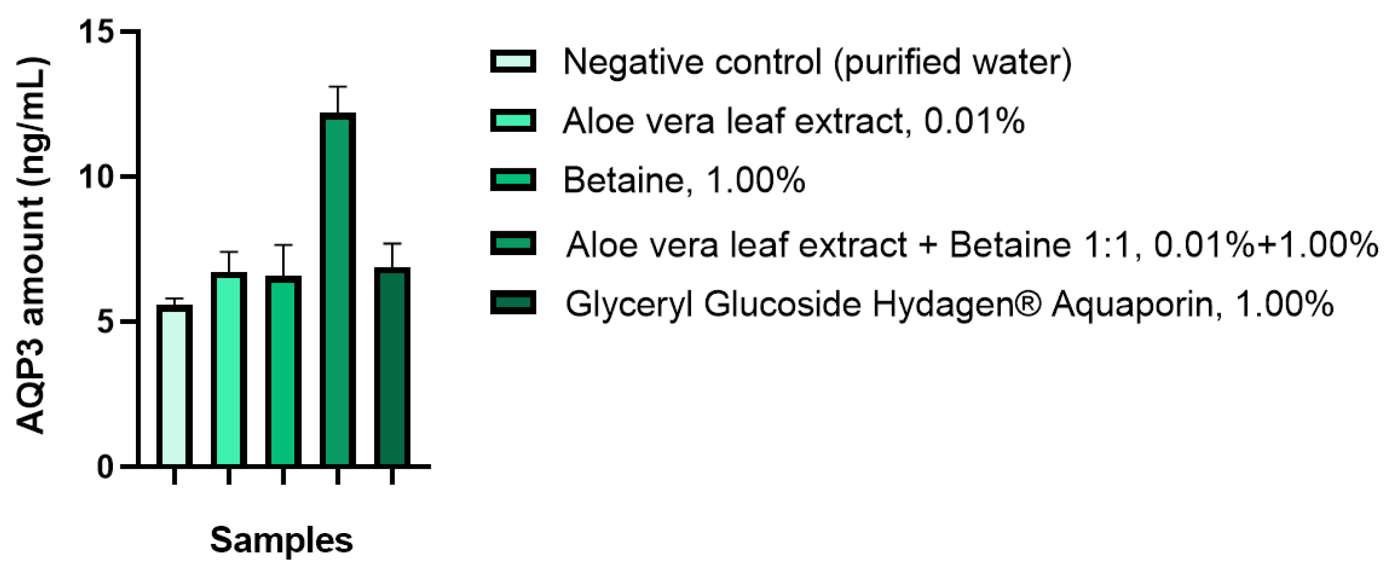 Molecules 29 01540 g002