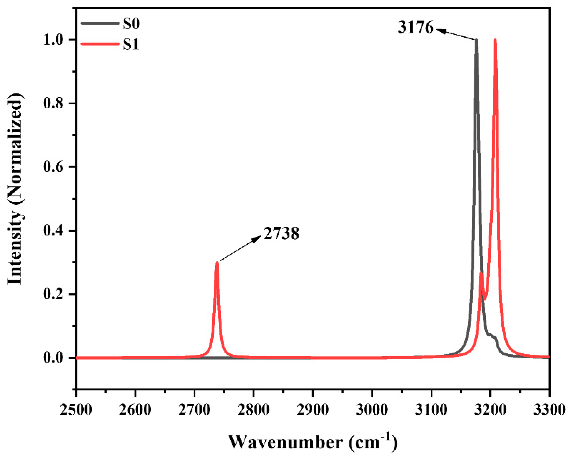 Molecules 29 01541 g005