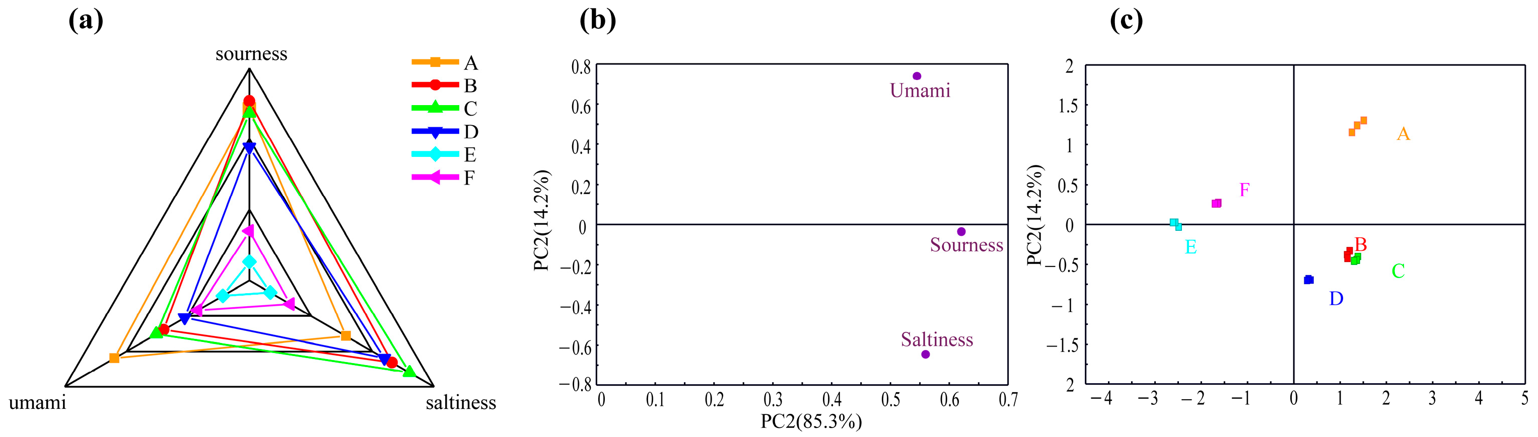 Molecules 29 01542 g002