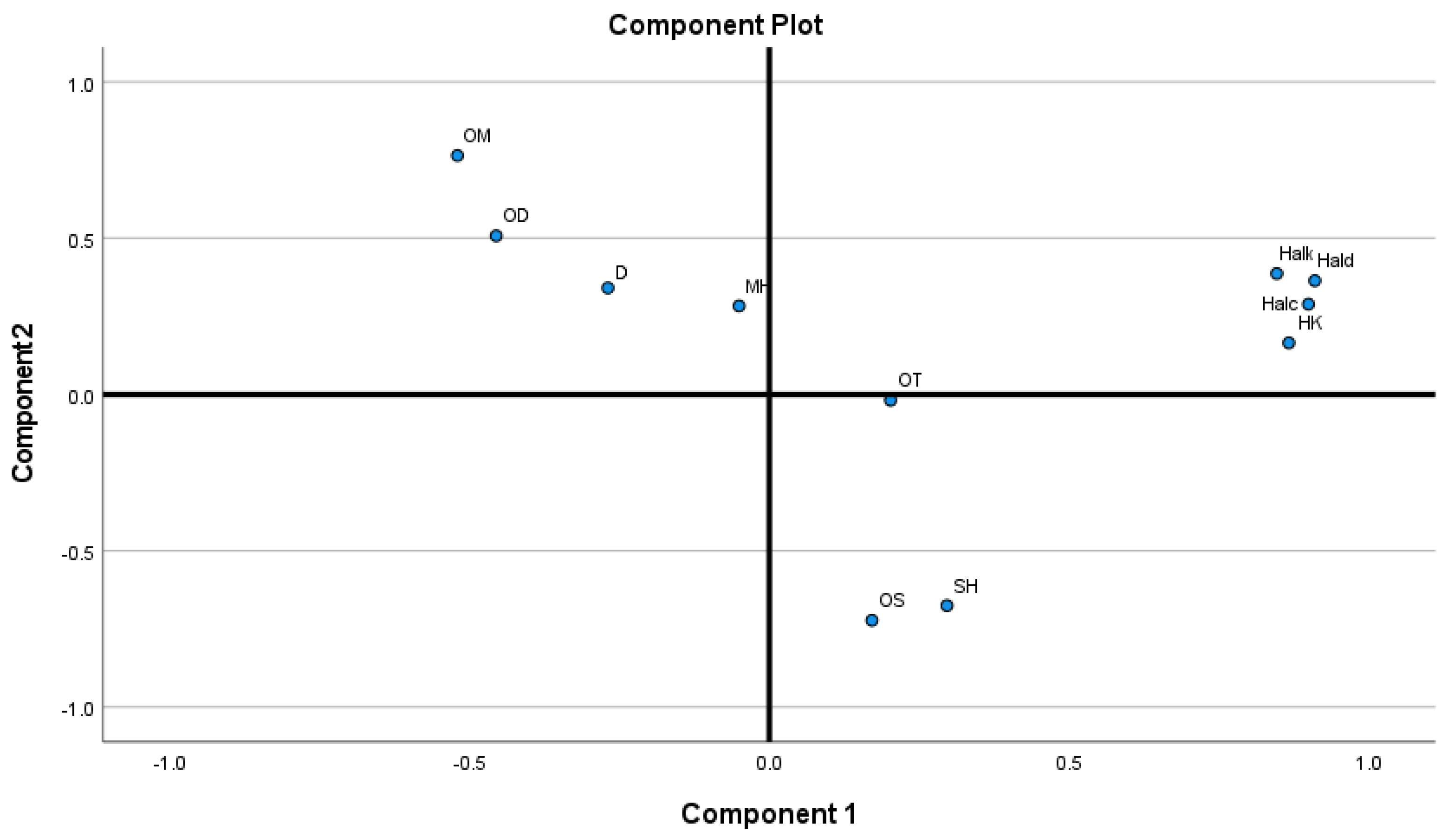 Molecules 29 01547 g002 Molecules 29 01547 g002