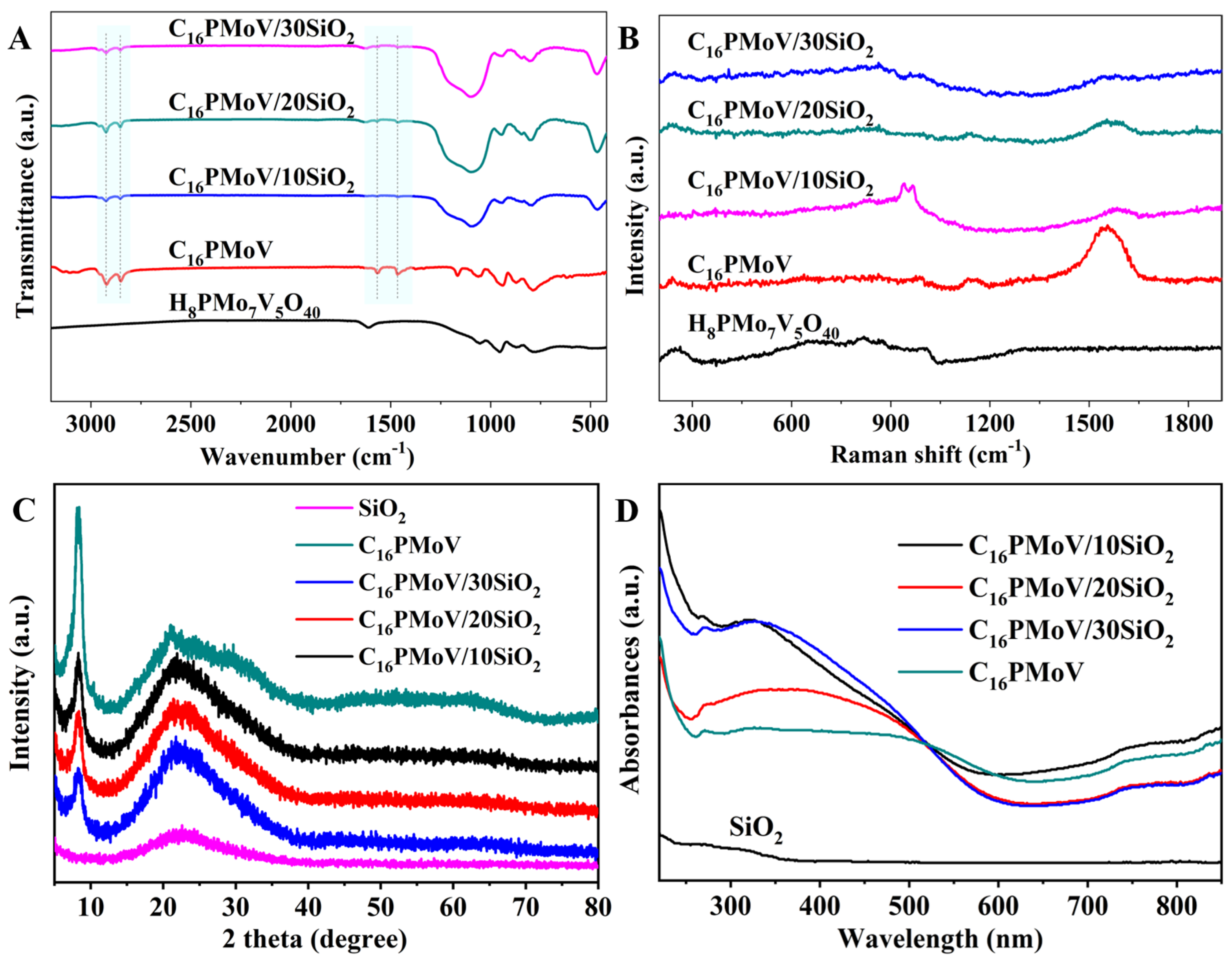 Molecules 29 01548 g001 Molecules 29 01548 g001