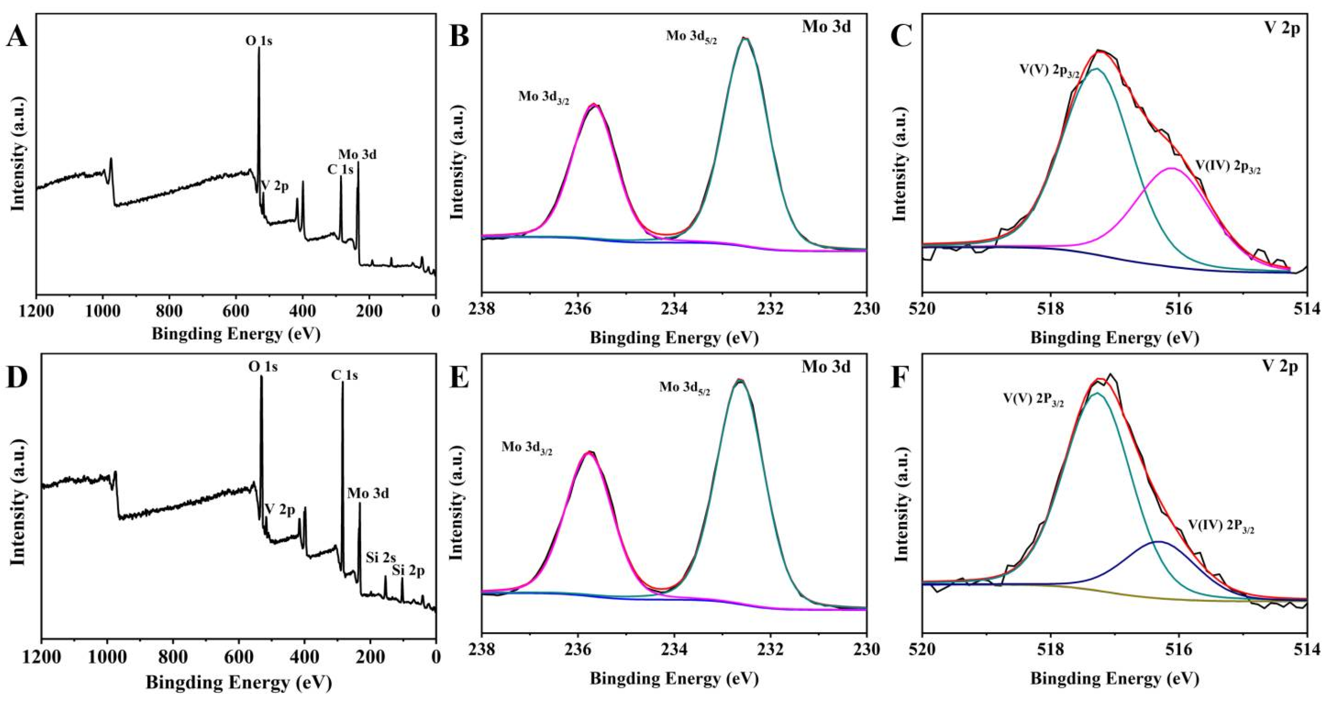 Molecules 29 01548 g002 Molecules 29 01548 g002