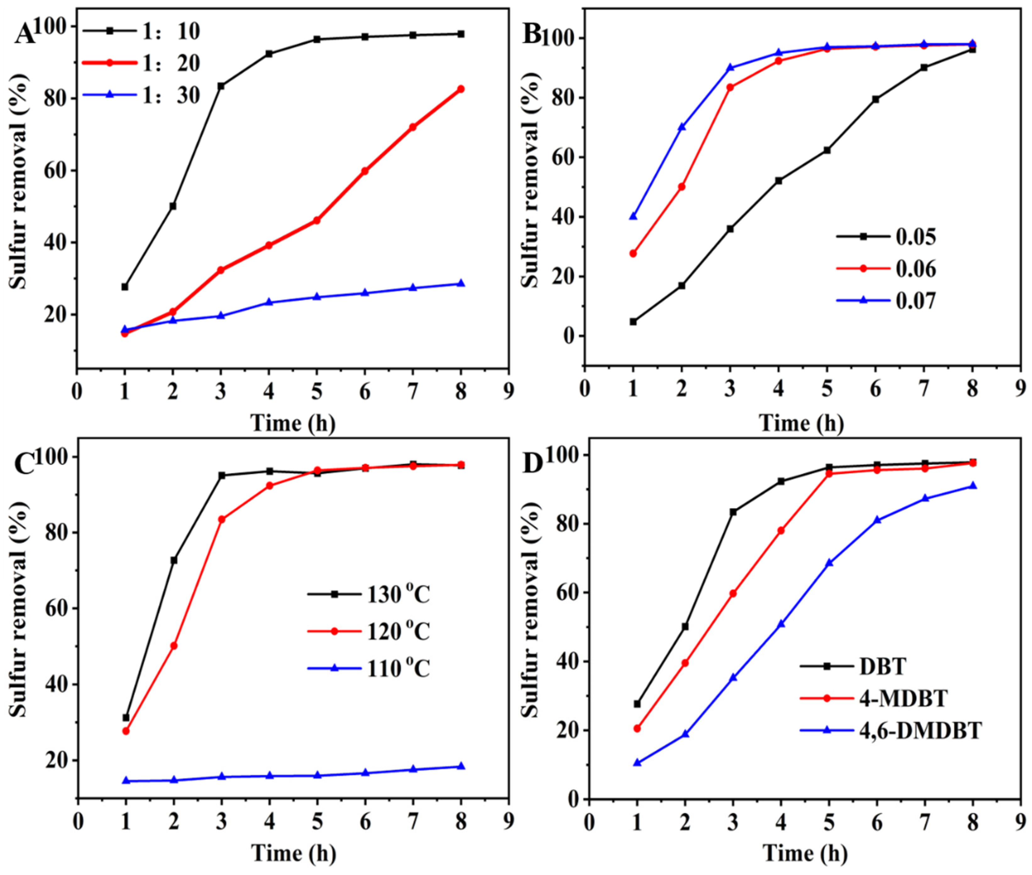 Molecules 29 01548 g005 Molecules 29 01548 g005