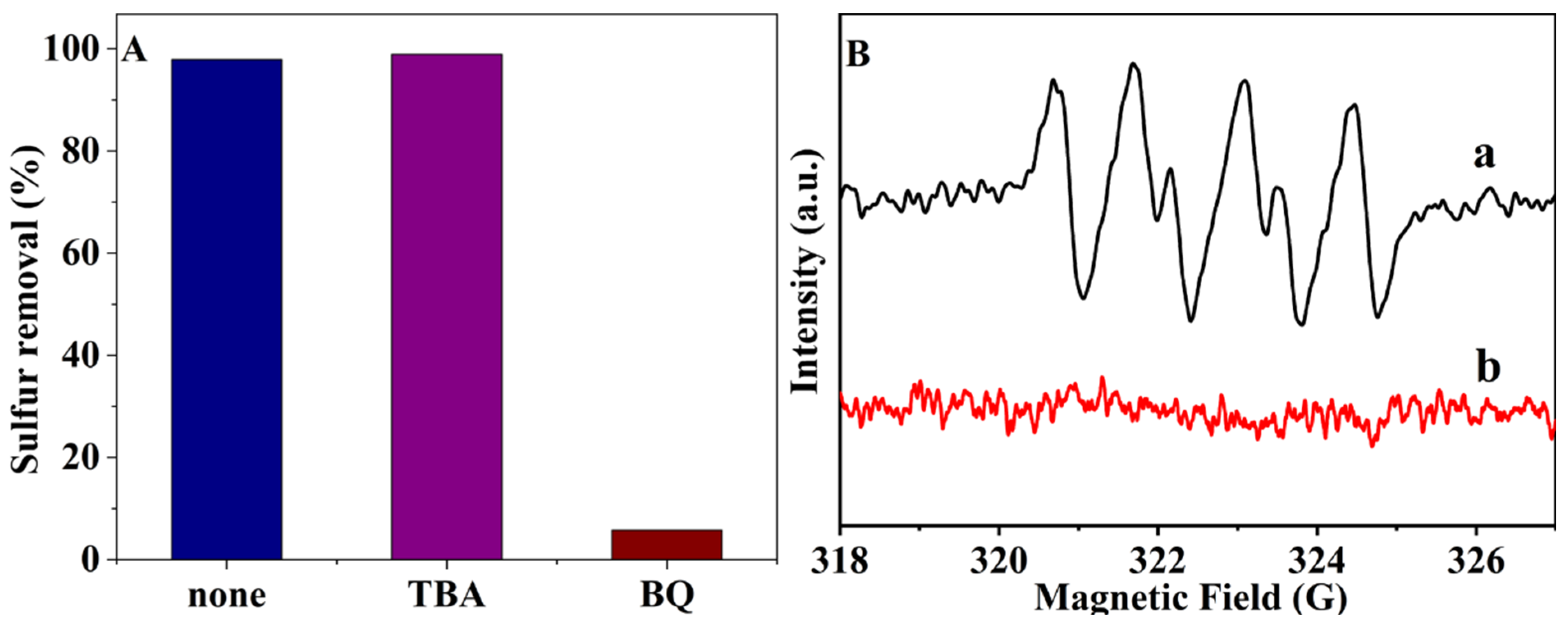 Molecules 29 01548 g008 Molecules 29 01548 g008