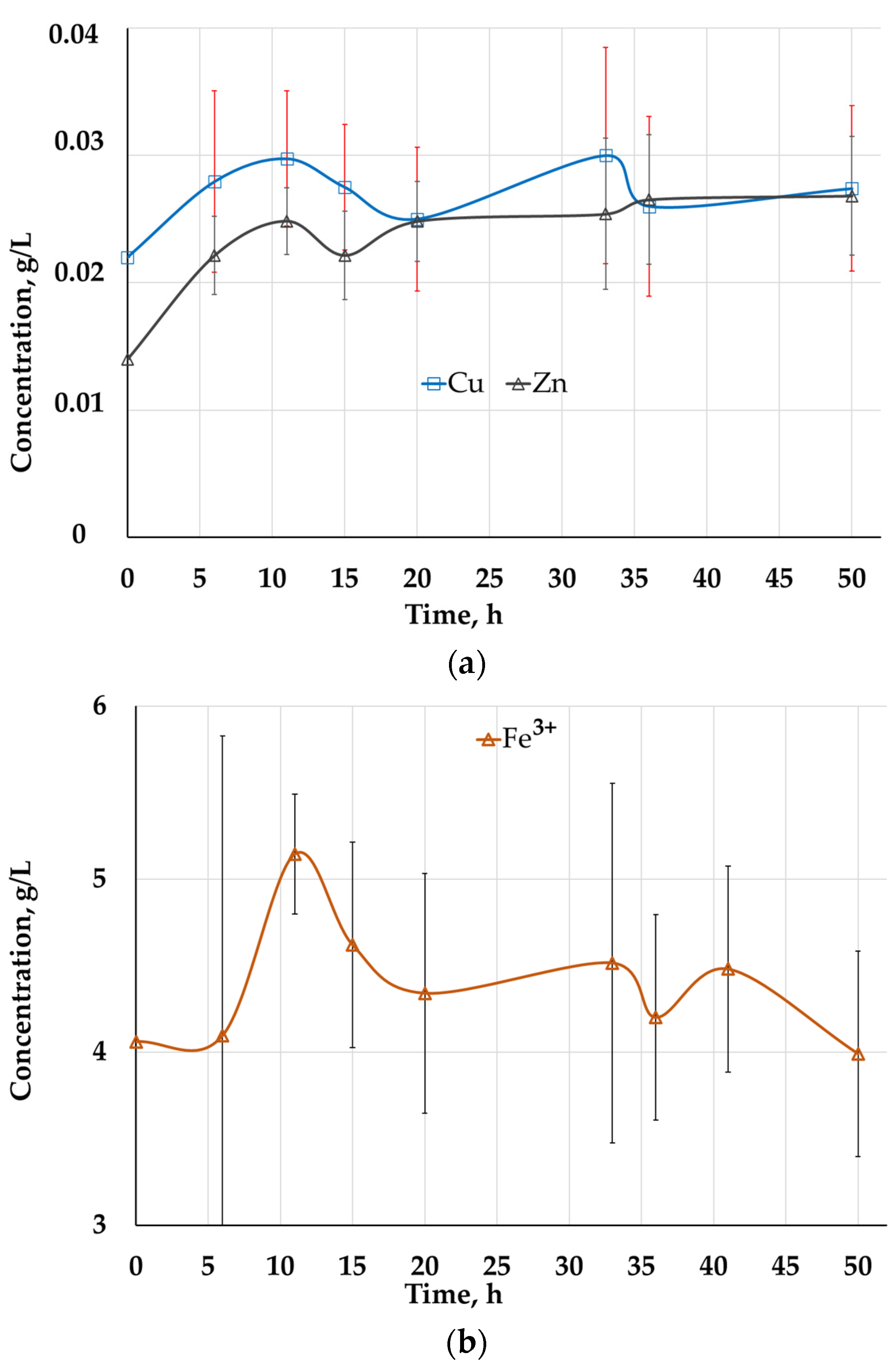 Molecules 29 01550 g001