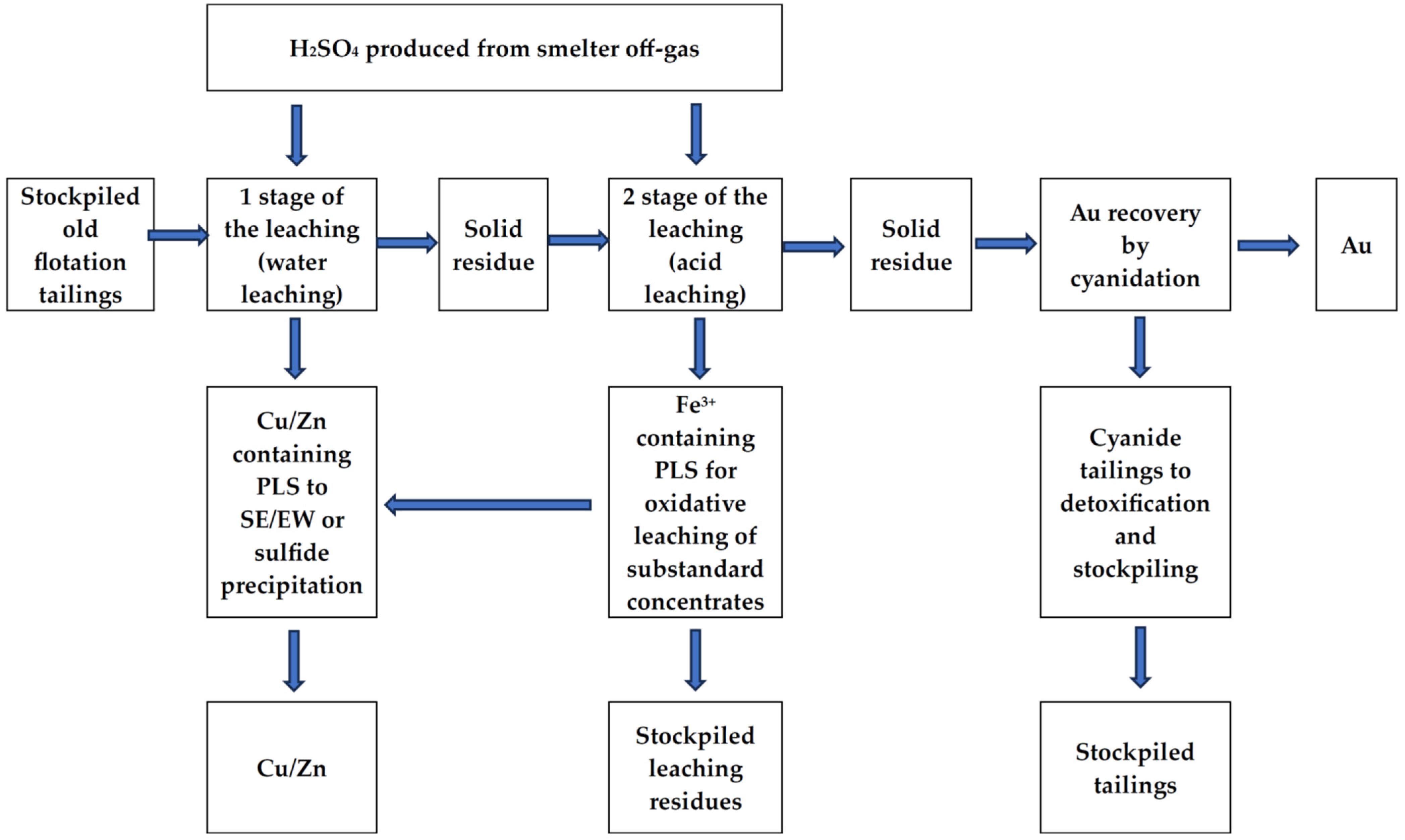Molecules 29 01550 g003