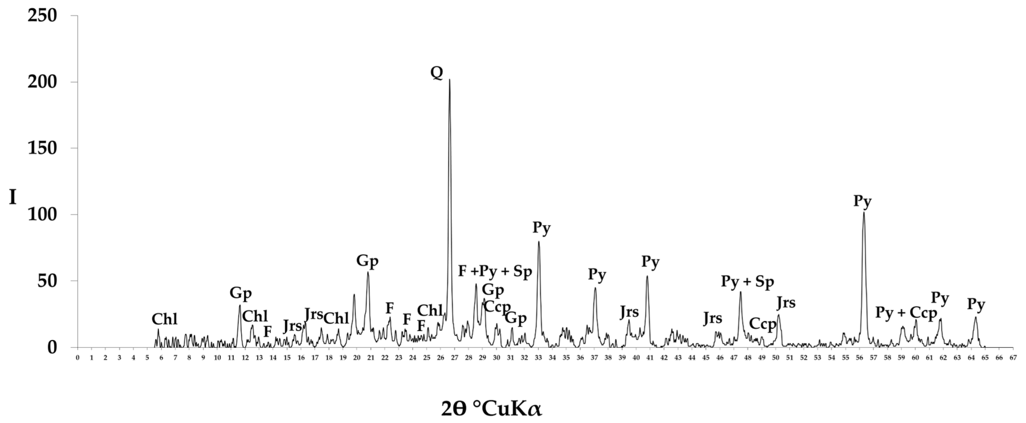 Molecules 29 01550 g004