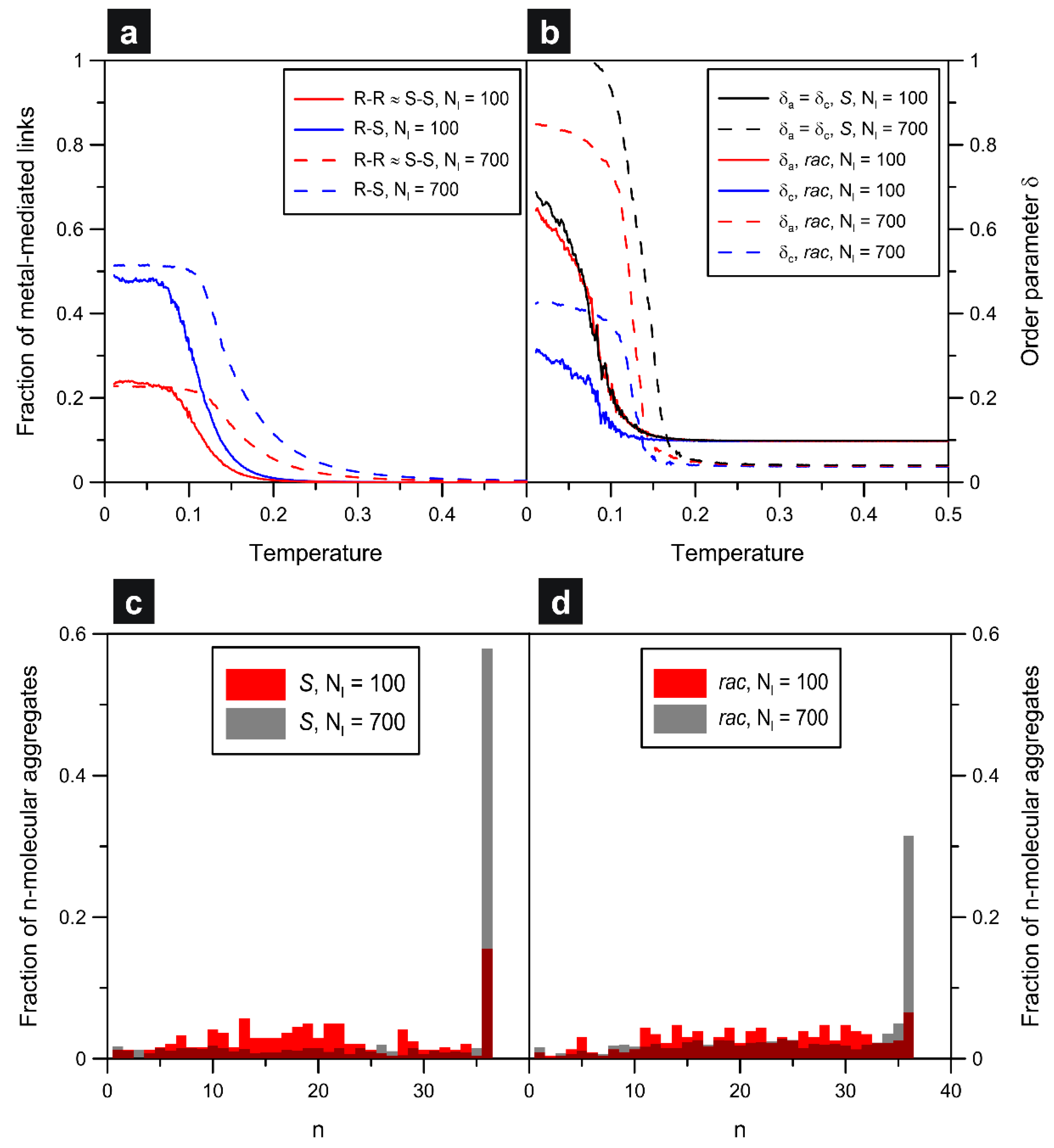 Molecules 29 01553 g002