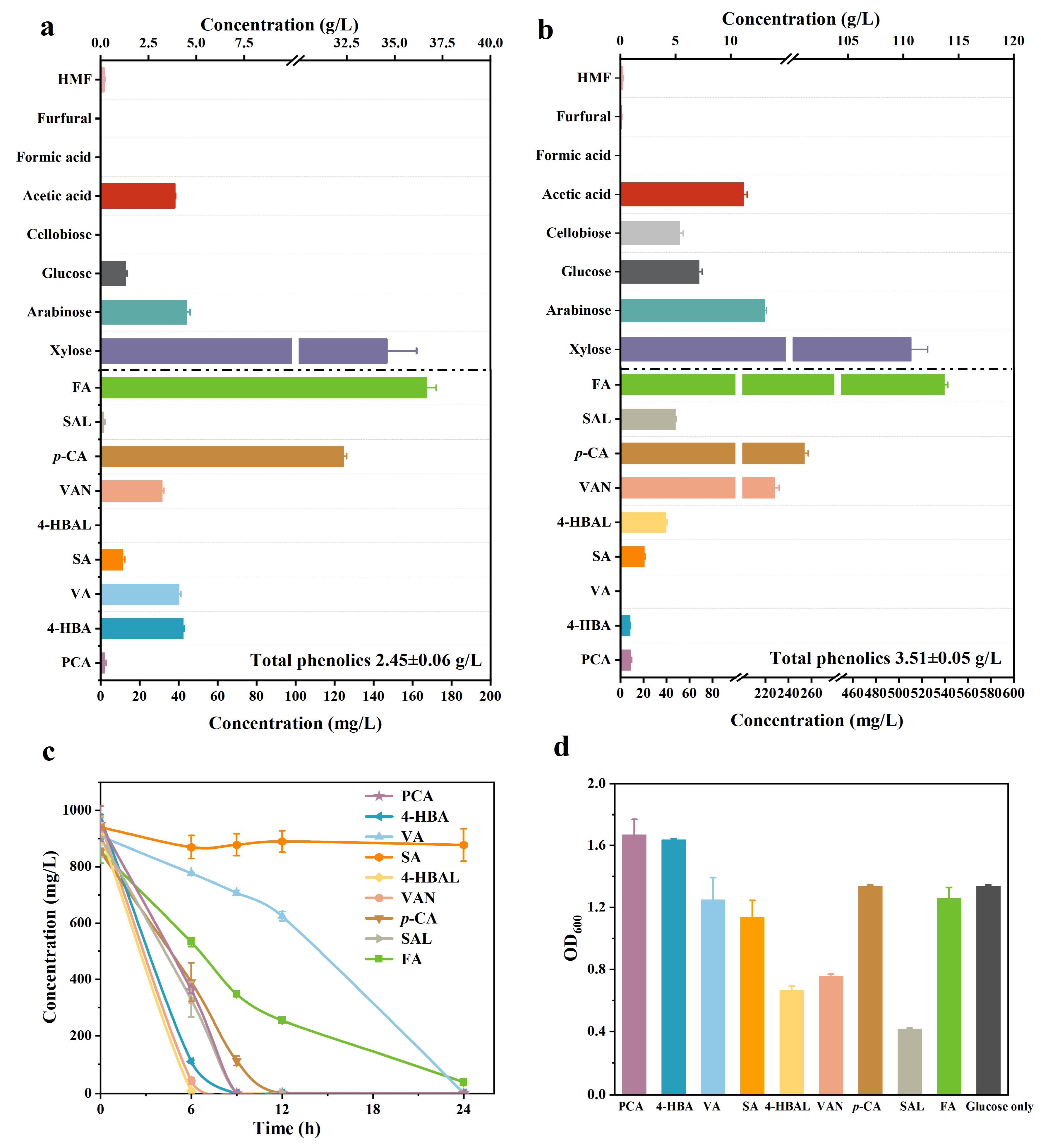 Molecules 29 01555 g001
