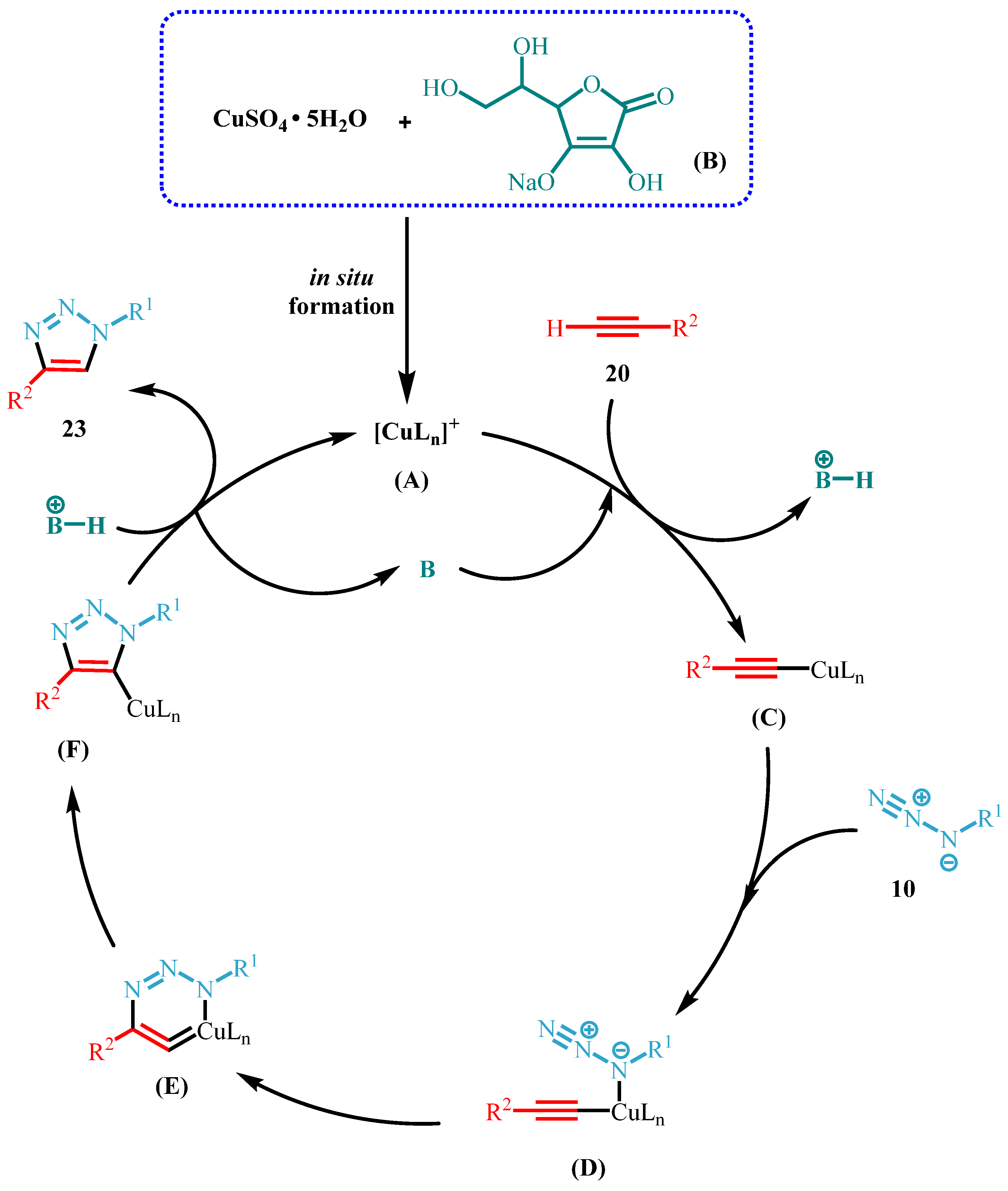 Molecules 29 01556 sch002