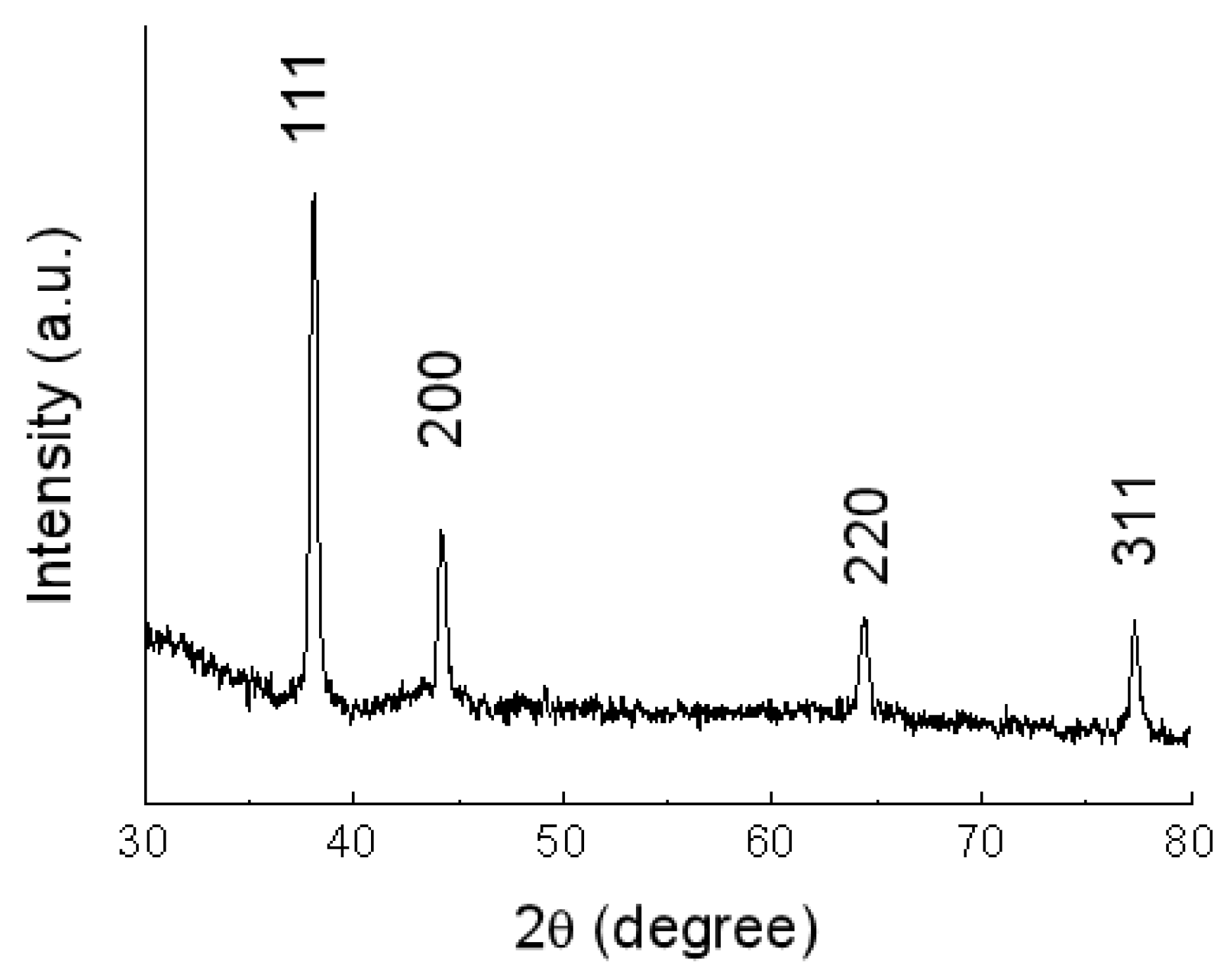 Molecules 29 01558 g001