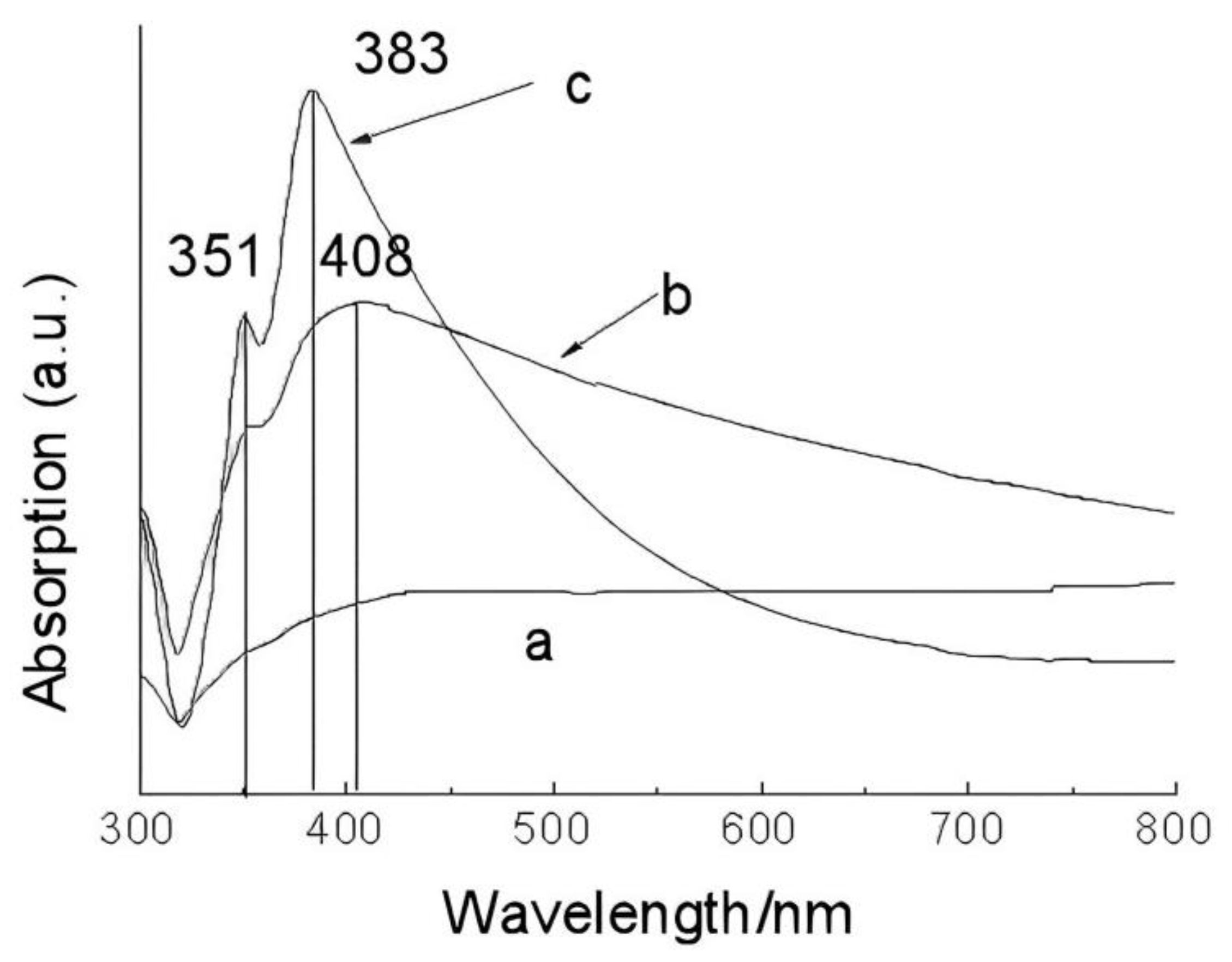 Molecules 29 01558 g004