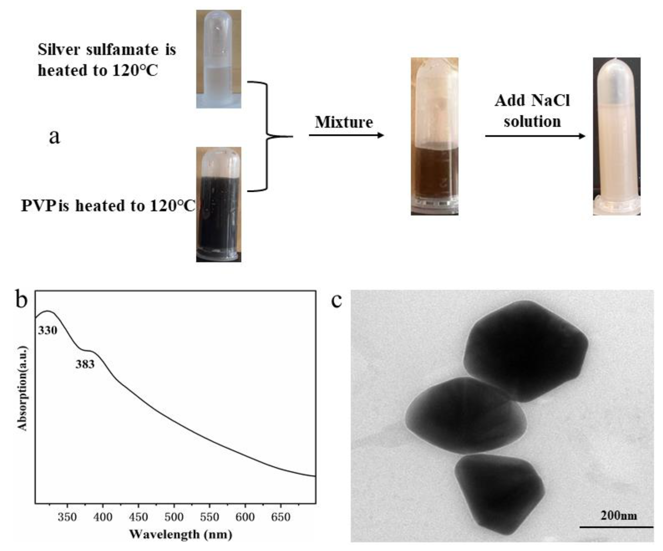 Molecules 29 01558 g006