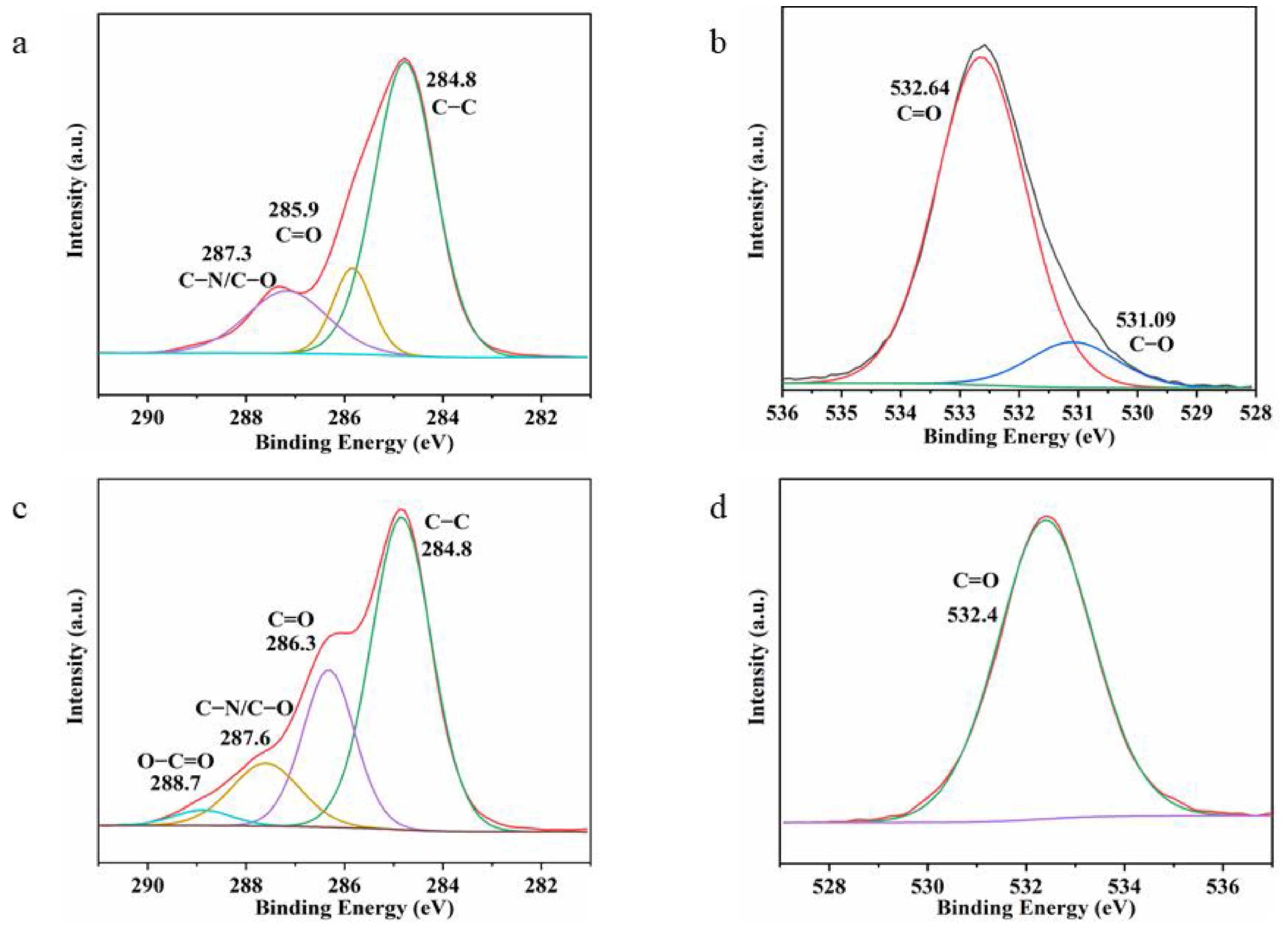 Molecules 29 01558 g008