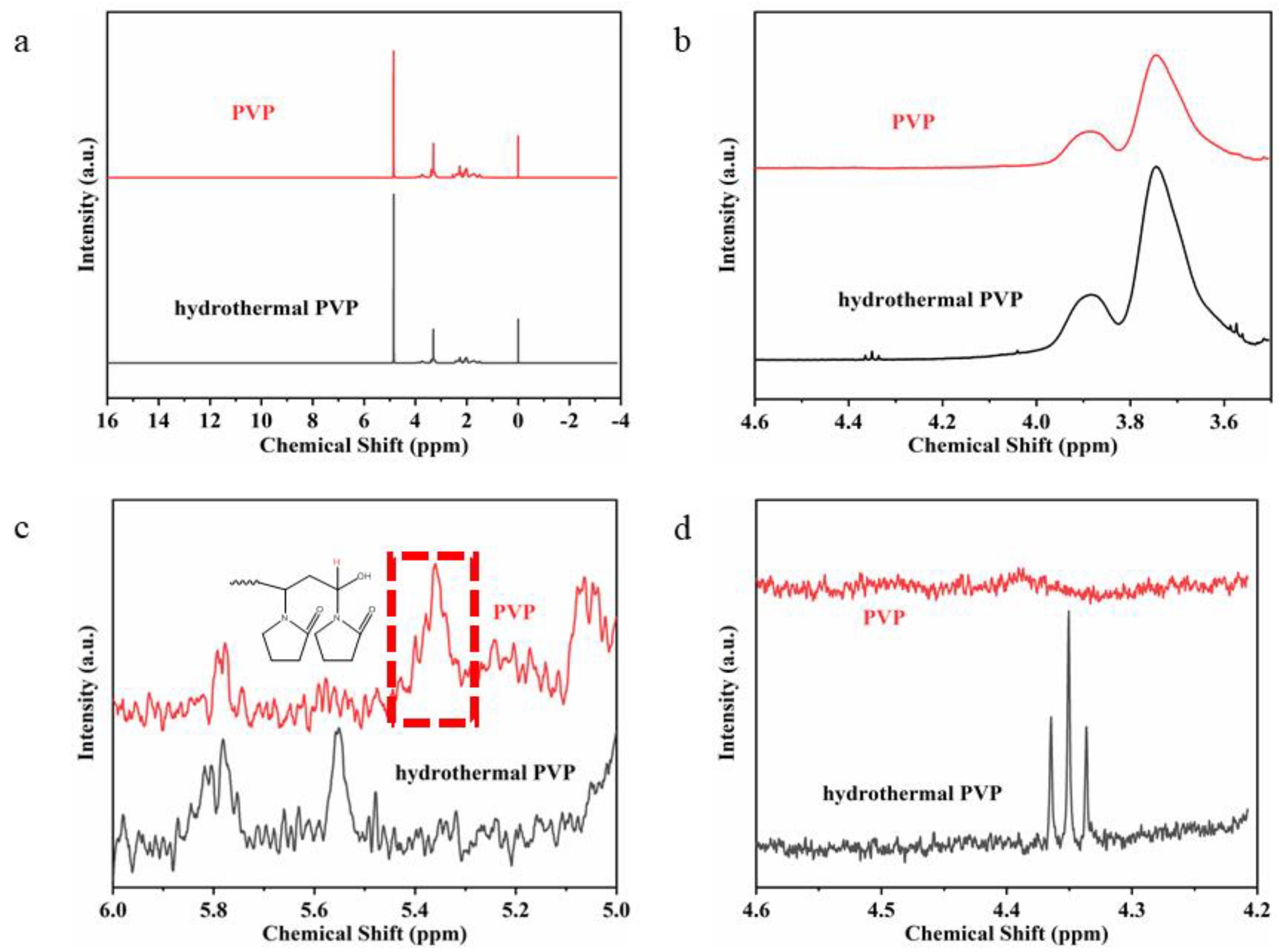 Molecules 29 01558 g009