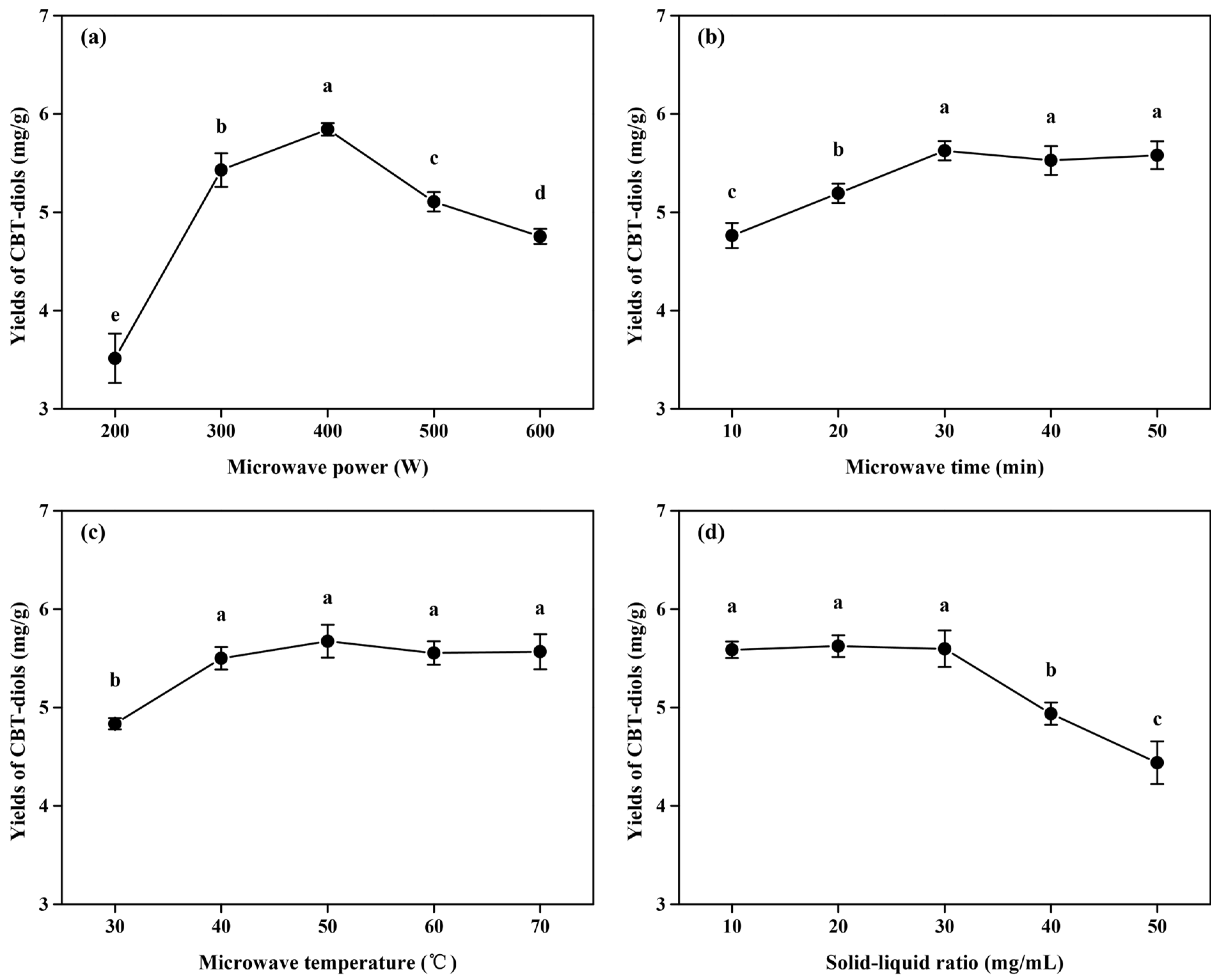 Molecules 29 01563 g002