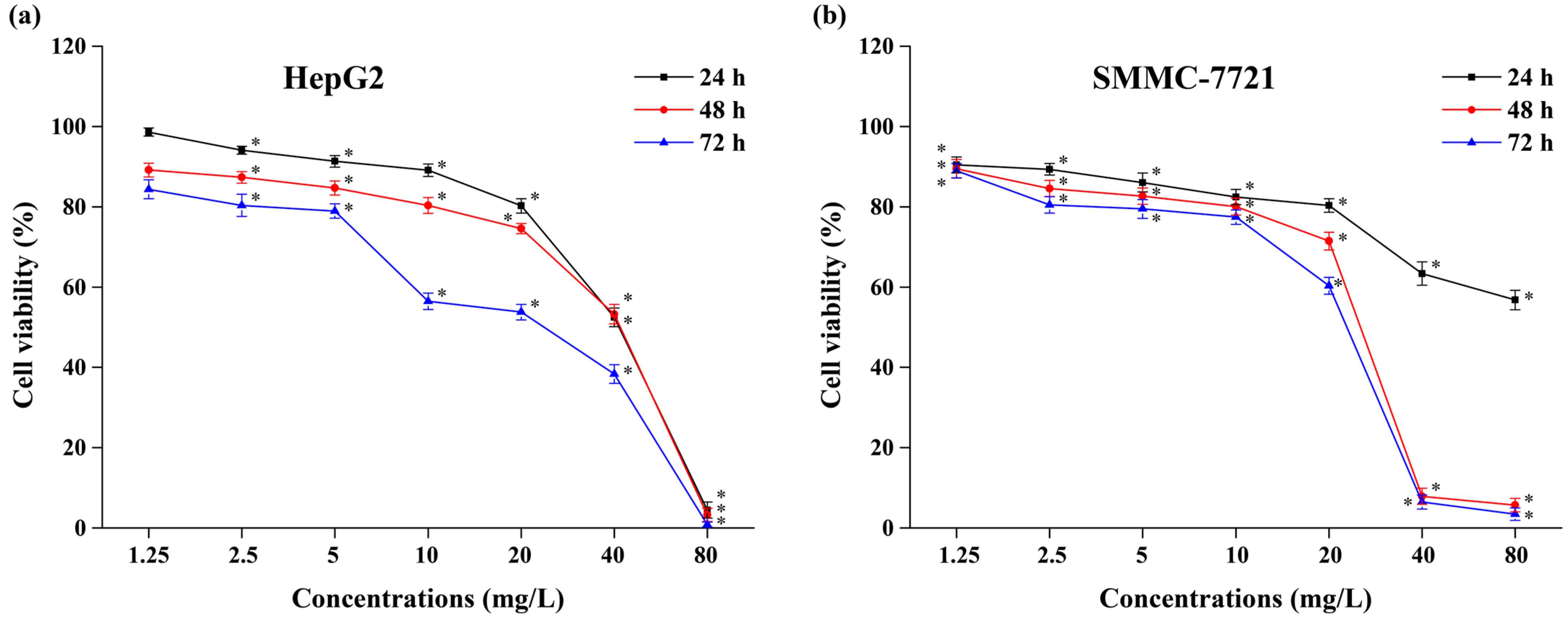 Molecules 29 01563 g005