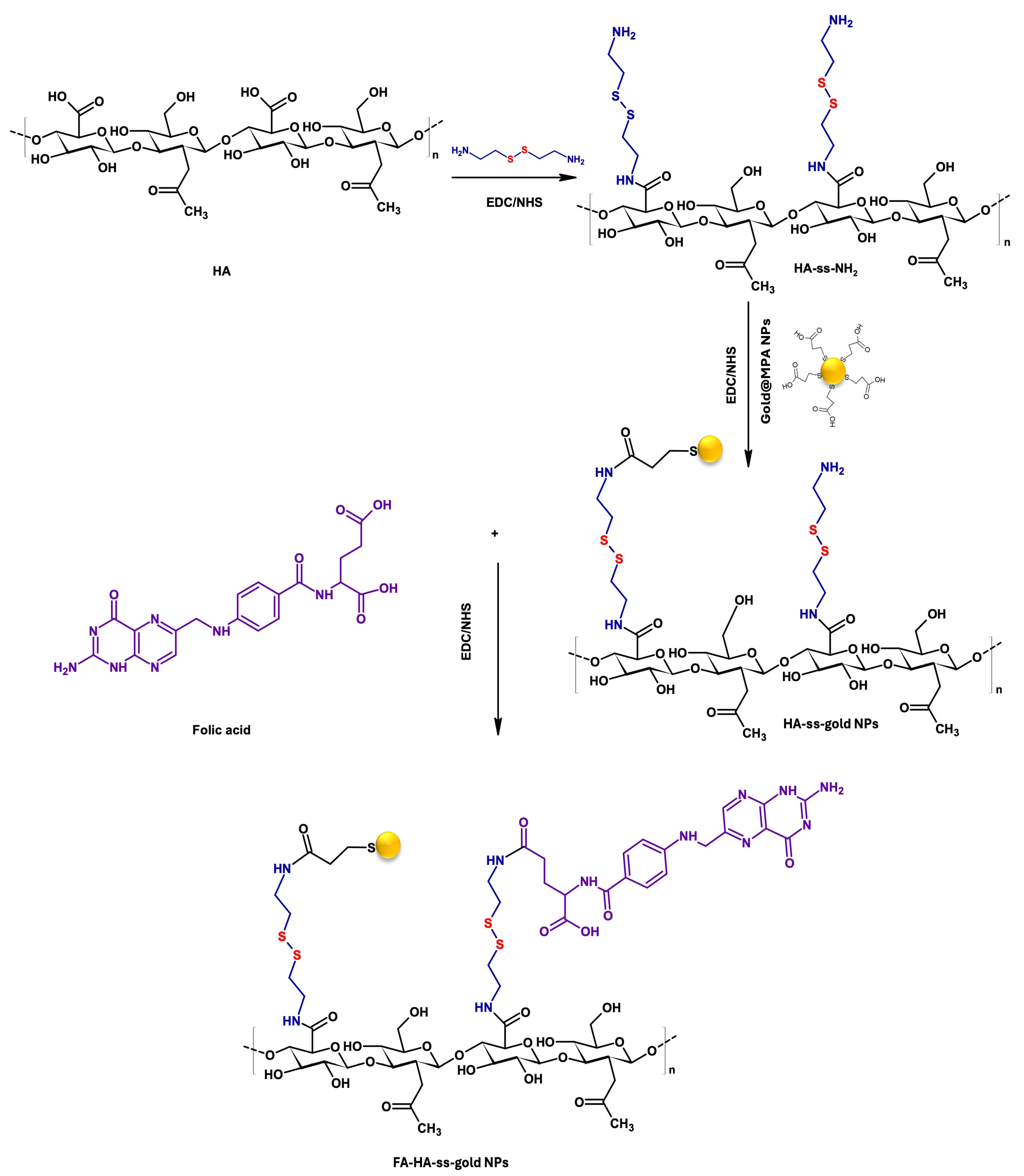 Molecules 29 01564 g001