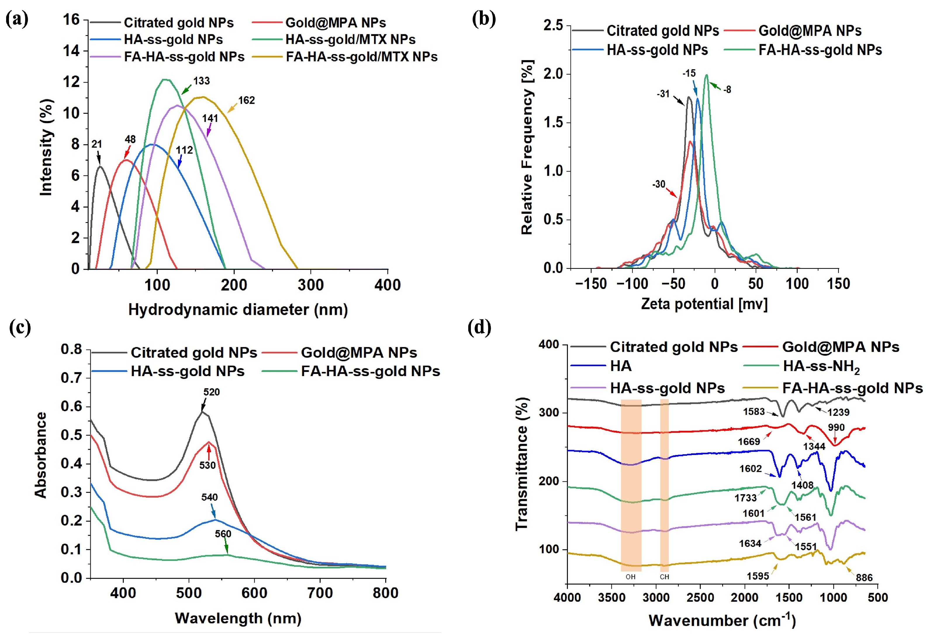 Molecules 29 01564 g002