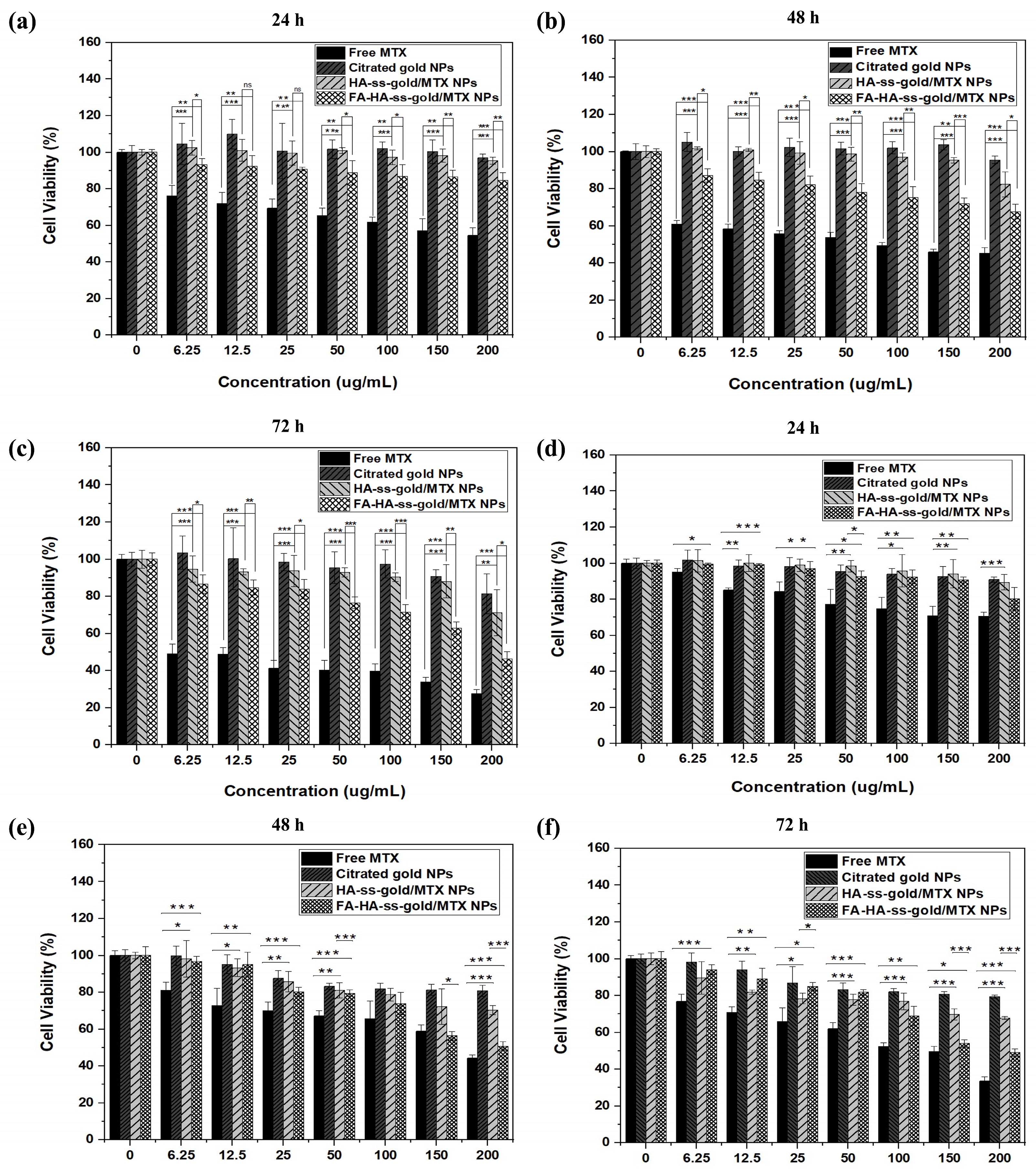 Molecules 29 01564 g007